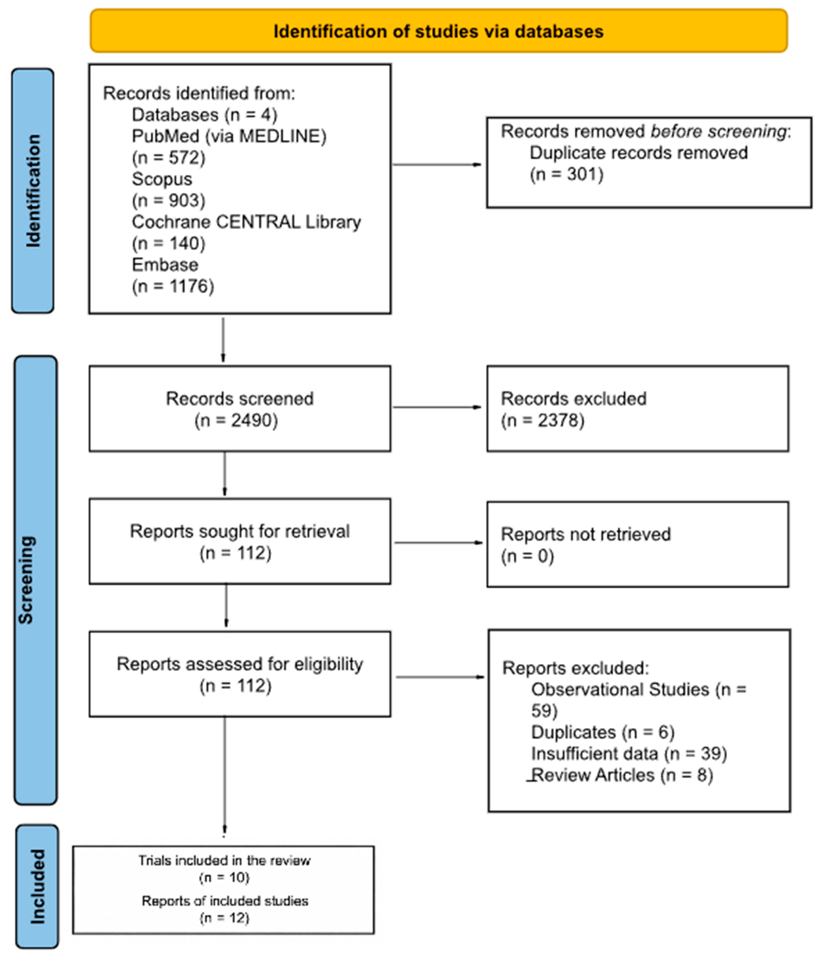 Biomedicines 14 02319 g001 Biomedicines 14 02319 g001