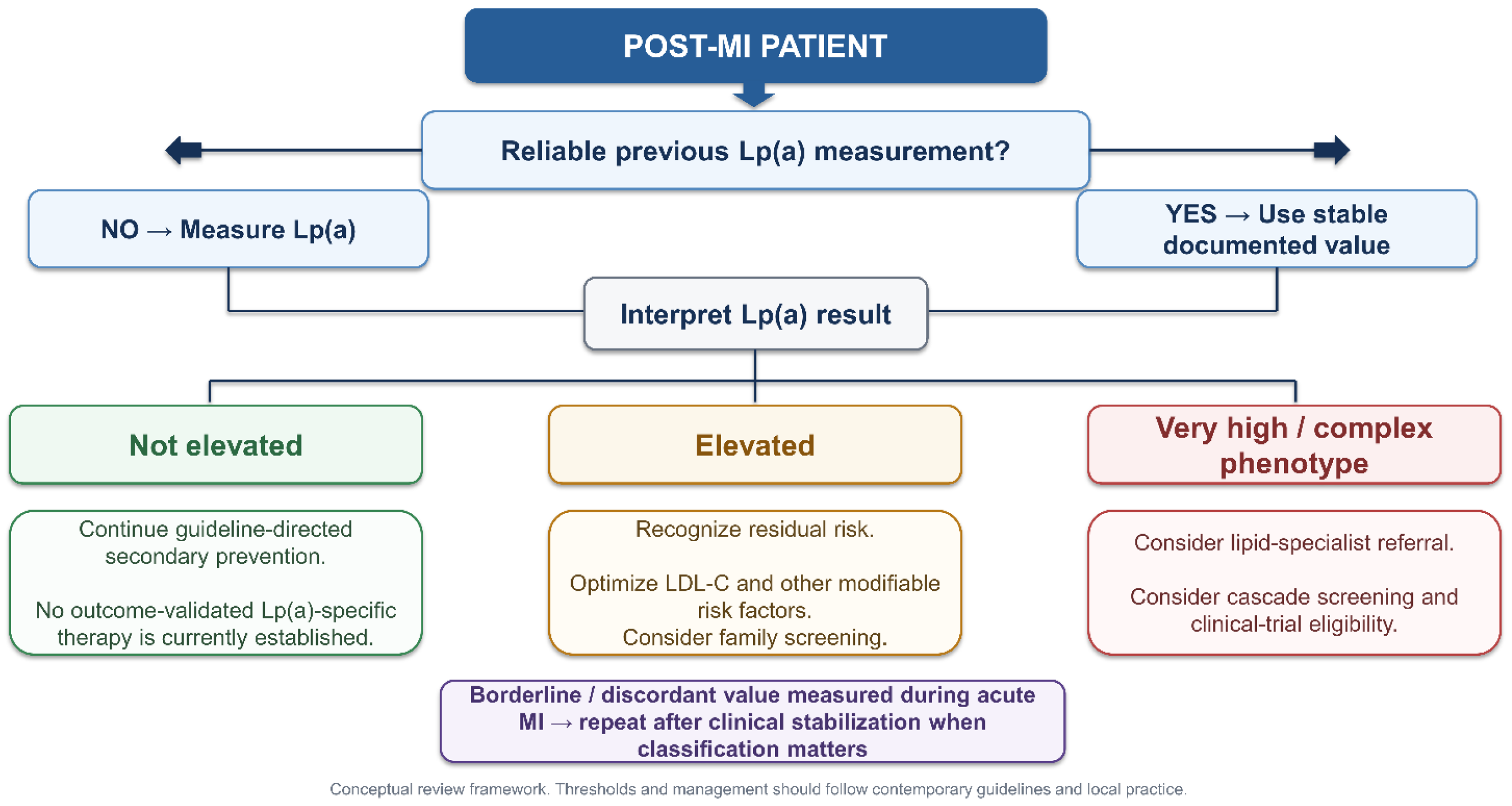 Biomedicines 14 02339 g003 Biomedicines 14 02339 g003