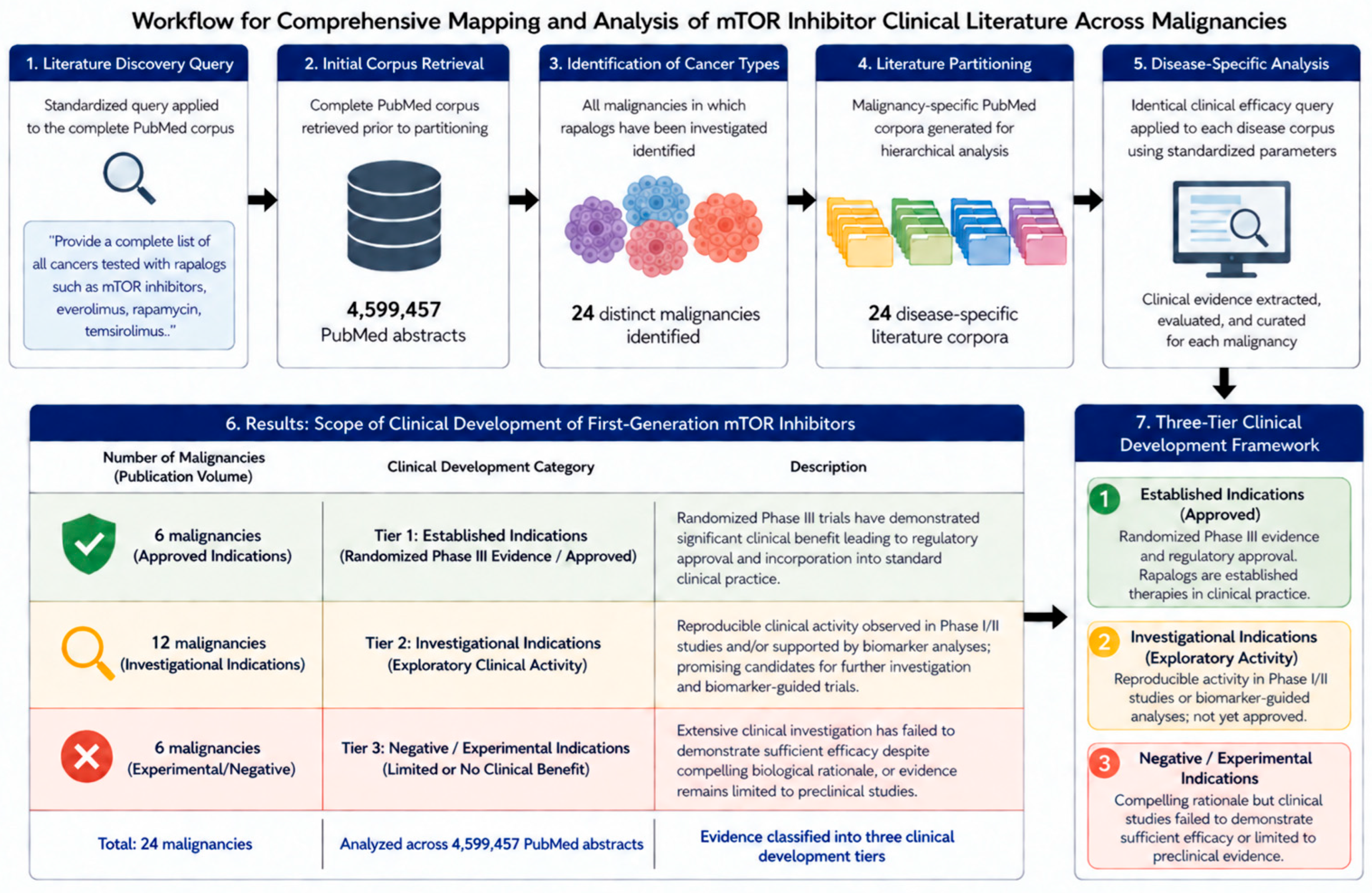 Biomedicines 14 02438 g002 Biomedicines 14 02438 g002