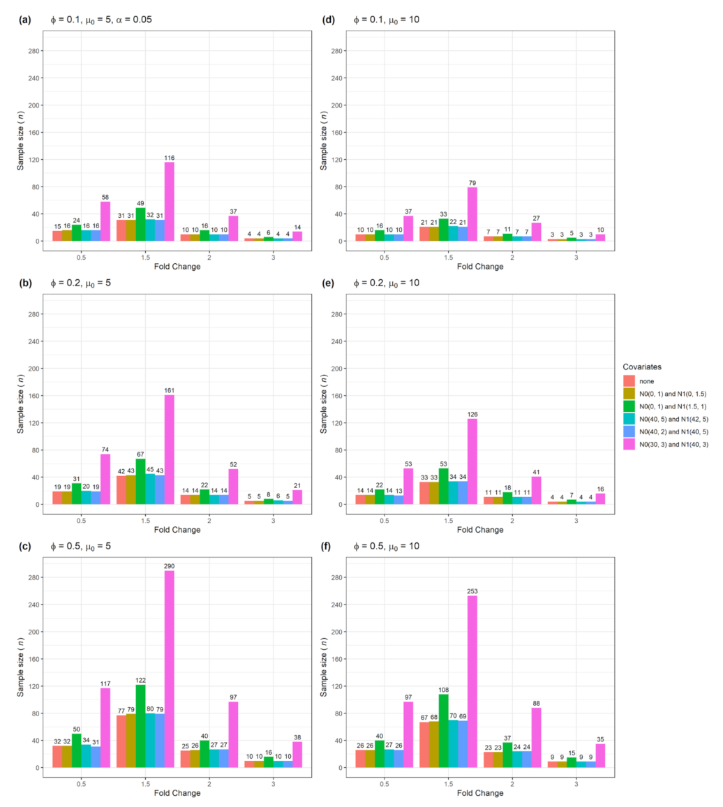 Biomedinformatics 01 00004 g001