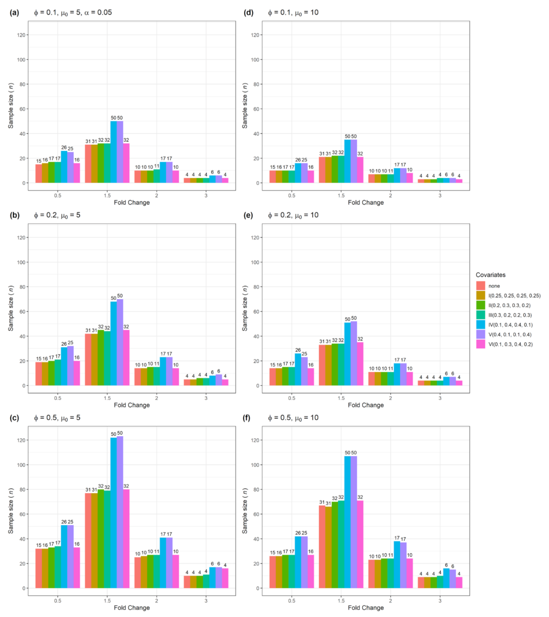 Biomedinformatics 01 00004 g003