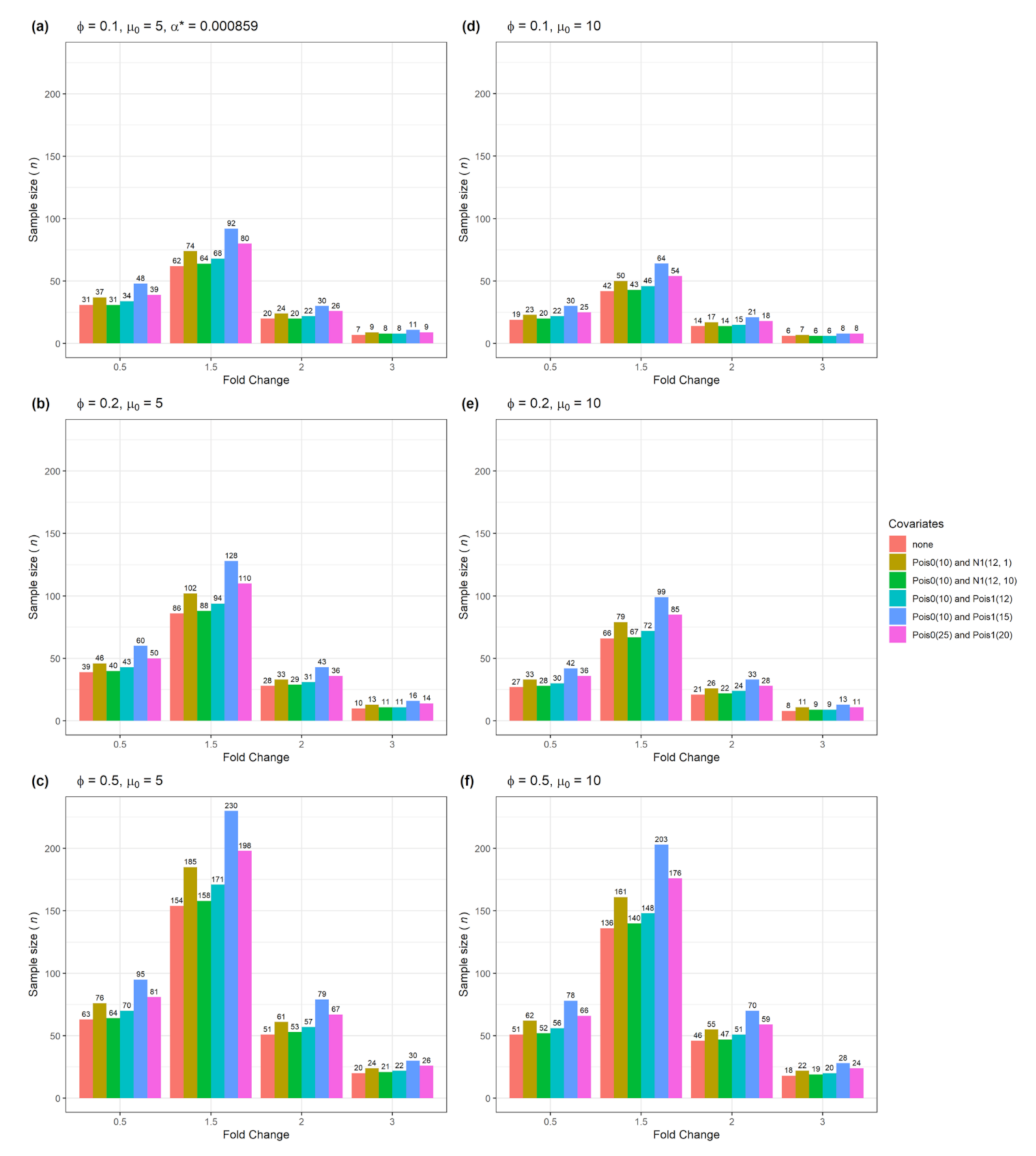 Biomedinformatics 01 00004 g006