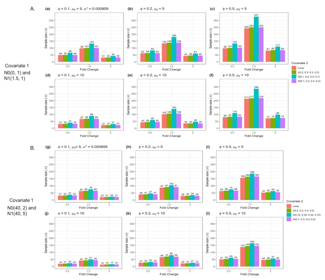 Biomedinformatics 01 00004 g008