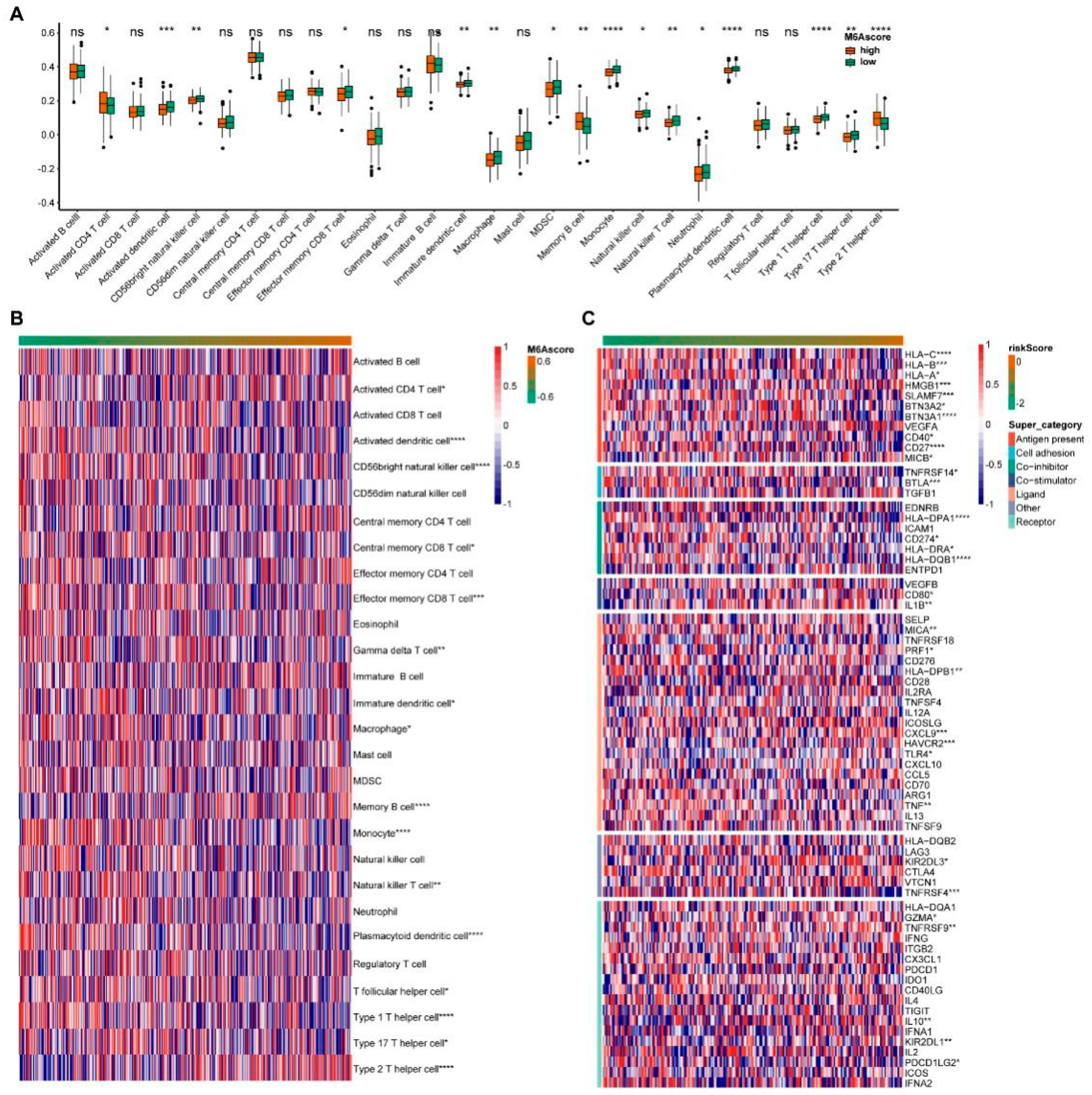 Biomedinformatics 01 00006 g003