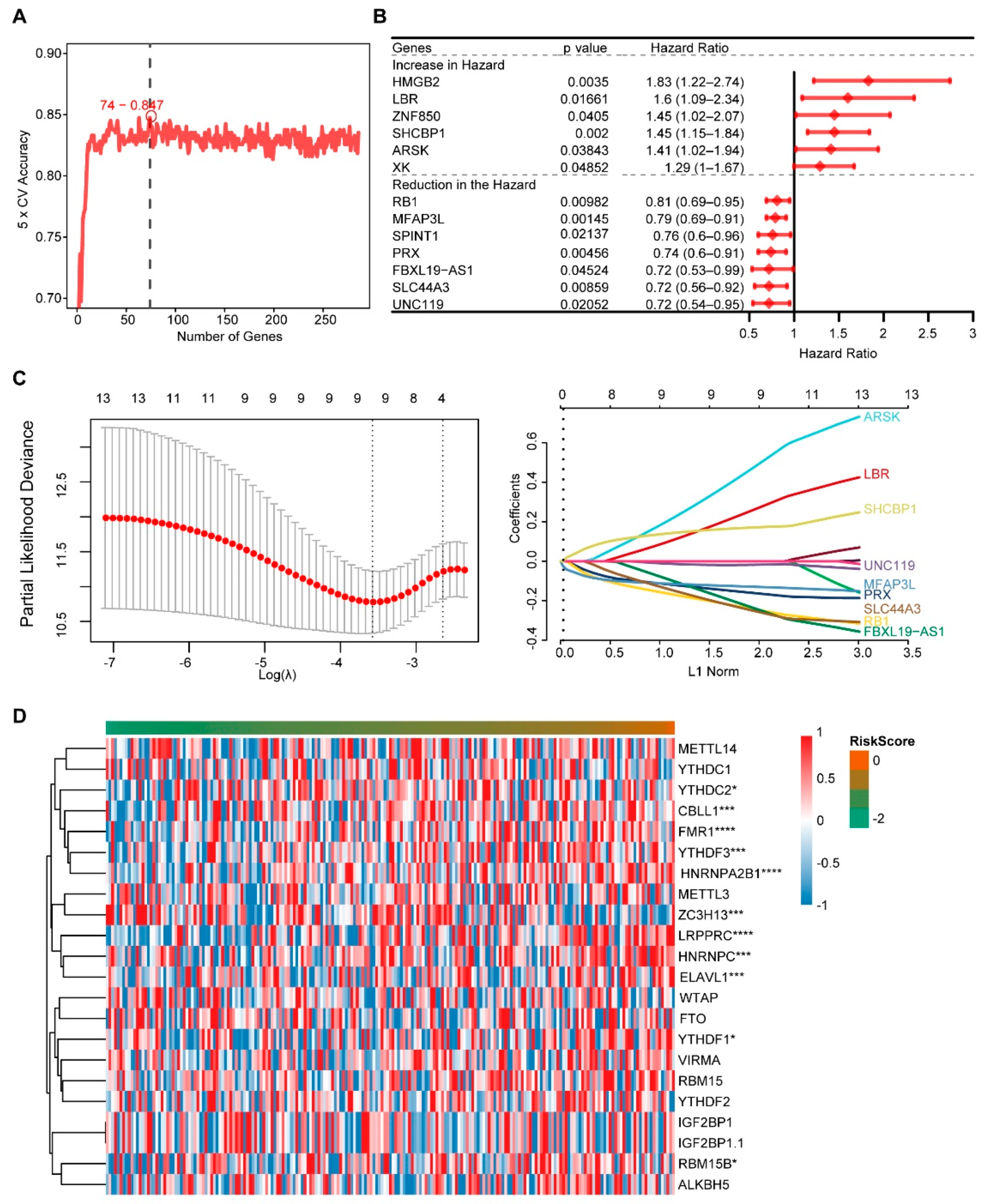 Biomedinformatics 01 00006 g004