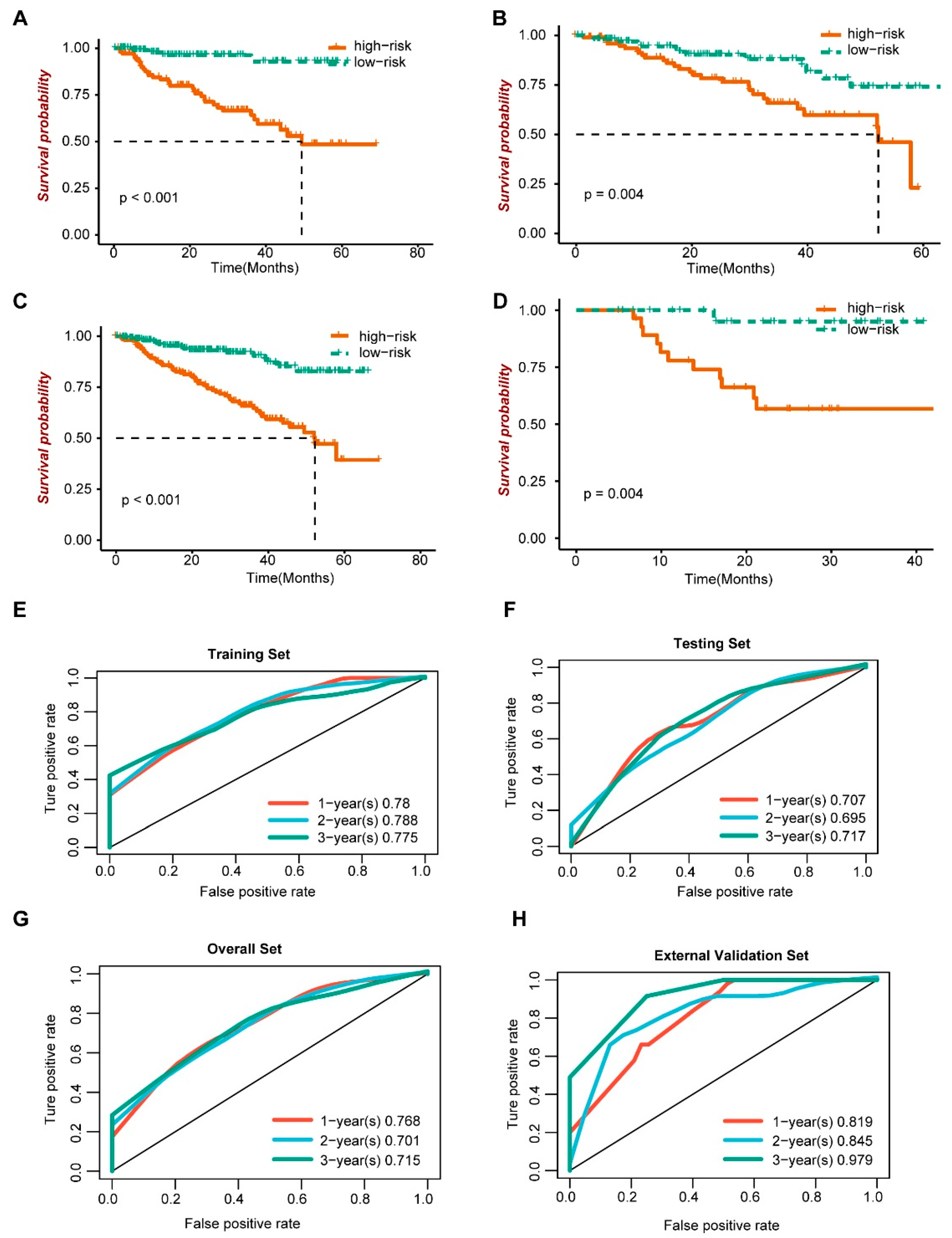 Biomedinformatics 01 00006 g005