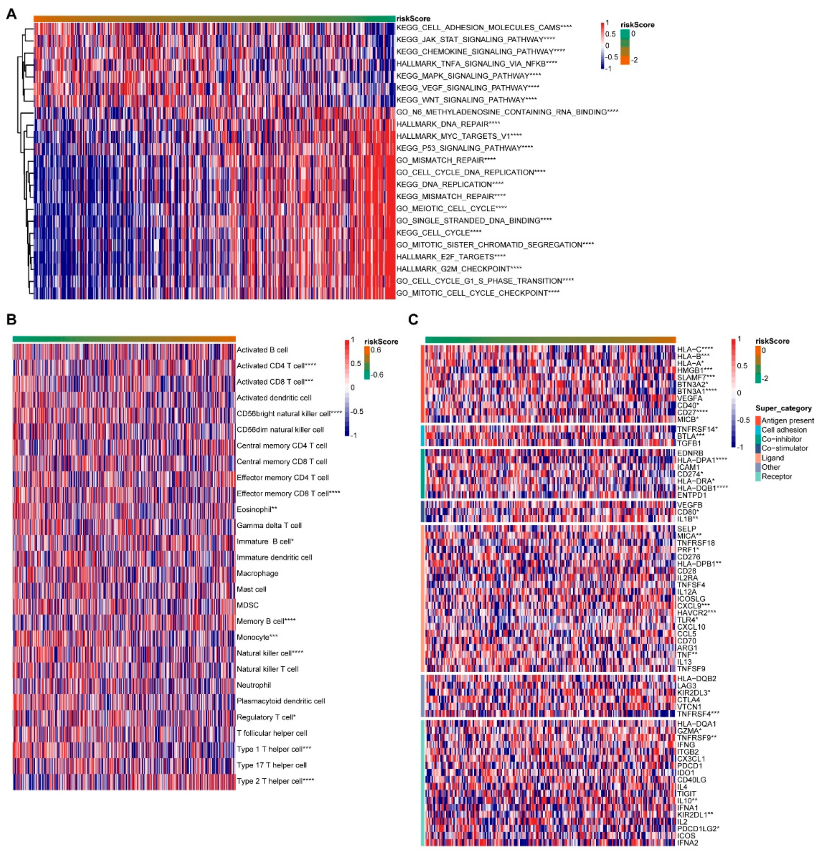 Biomedinformatics 01 00006 g006