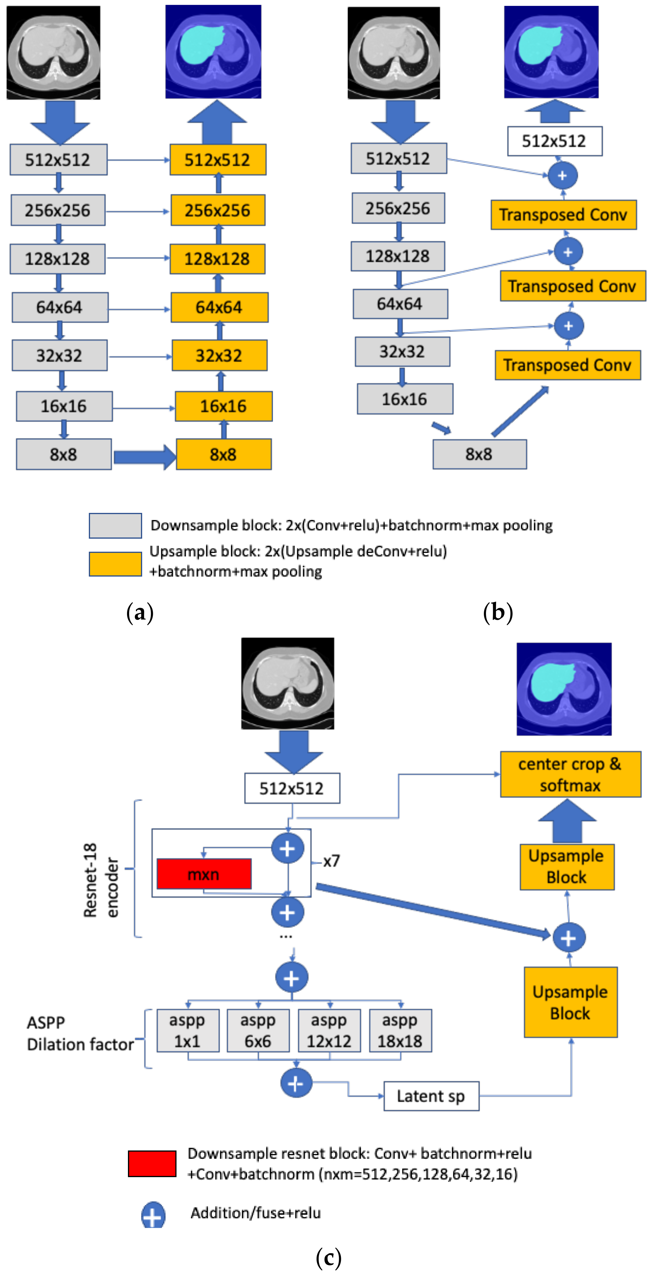 Biomedinformatics 01 00007 g005