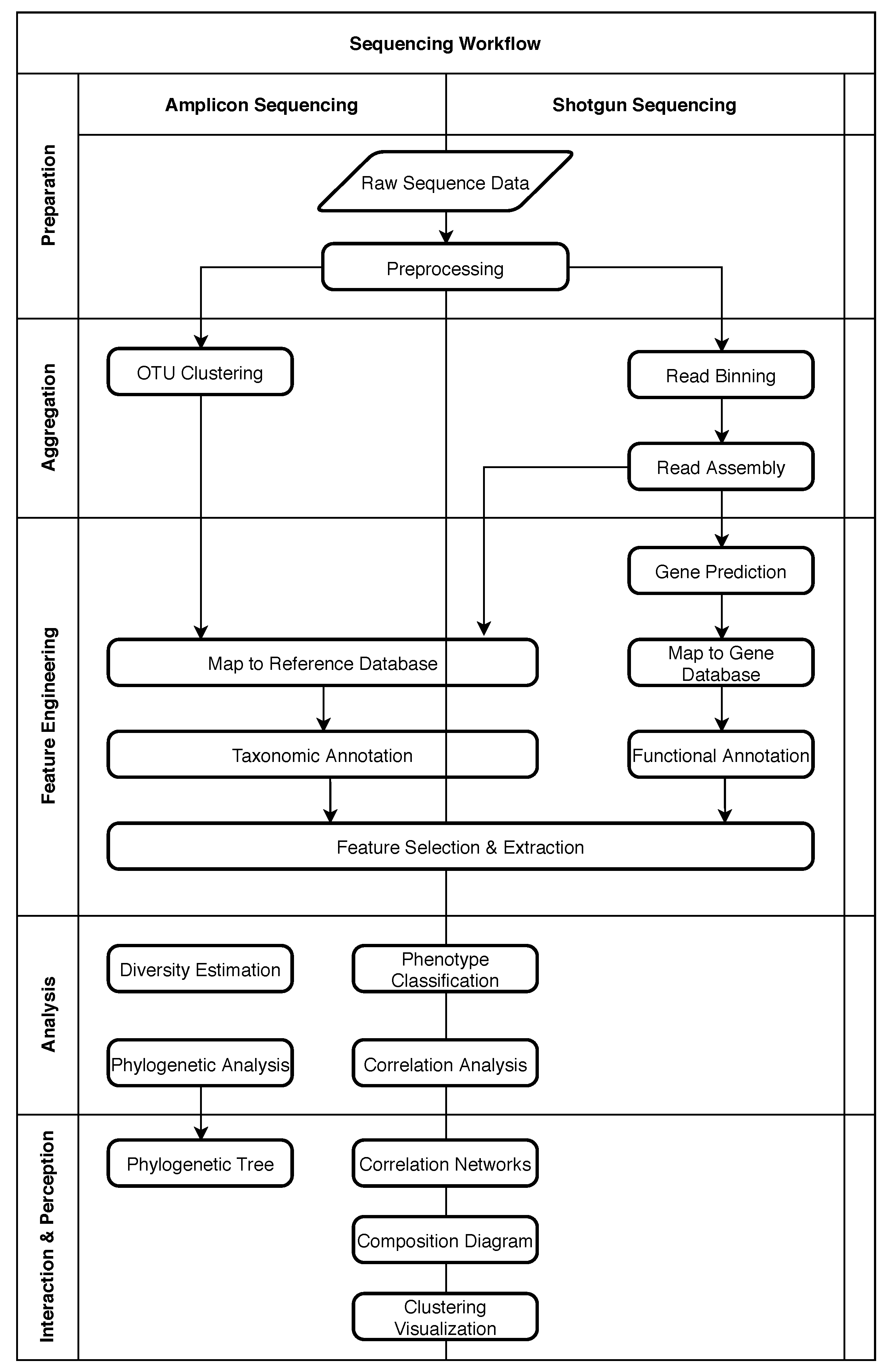 Biomedinformatics 01 00010 g001