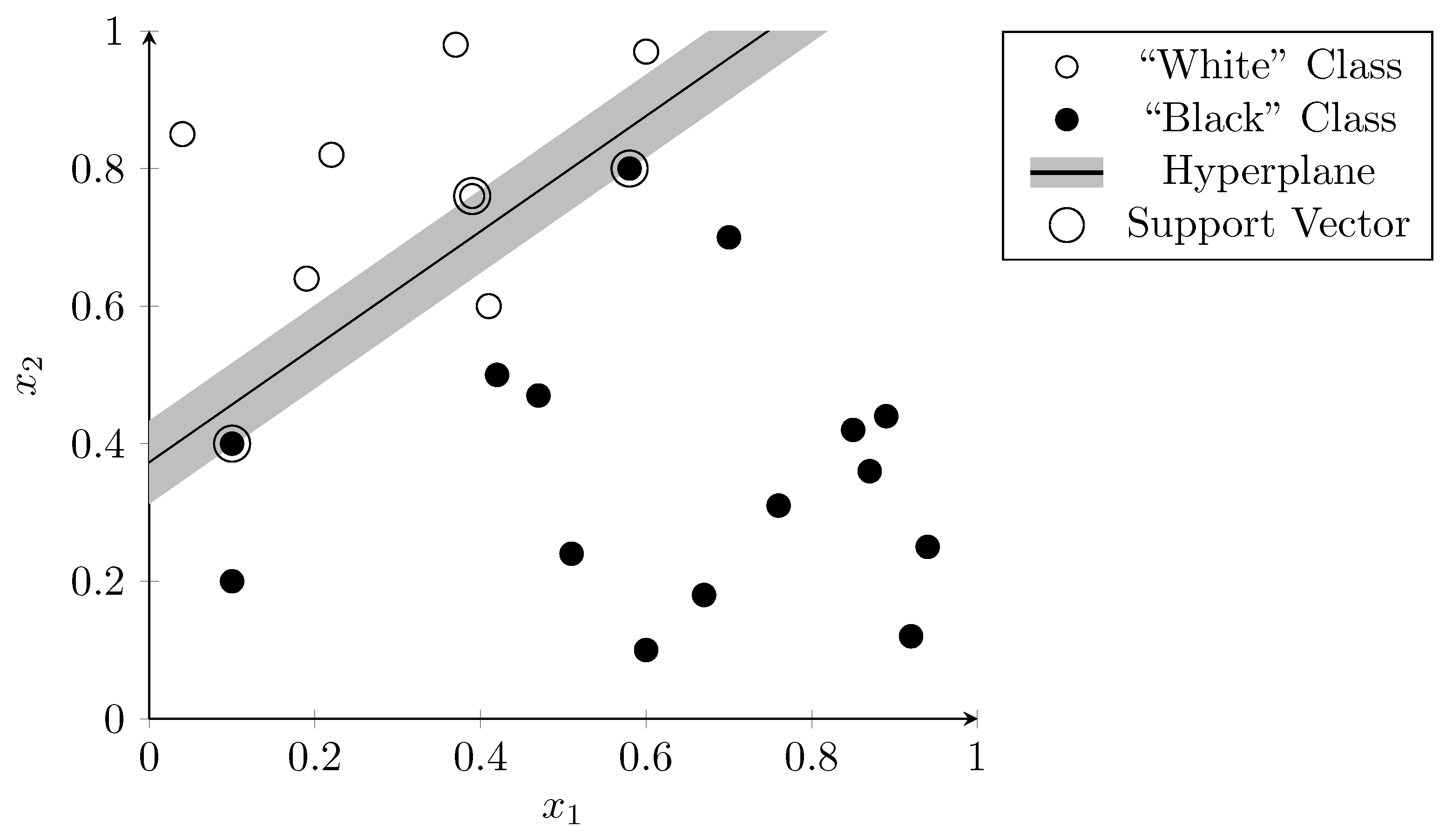 Biomedinformatics 01 00010 g003