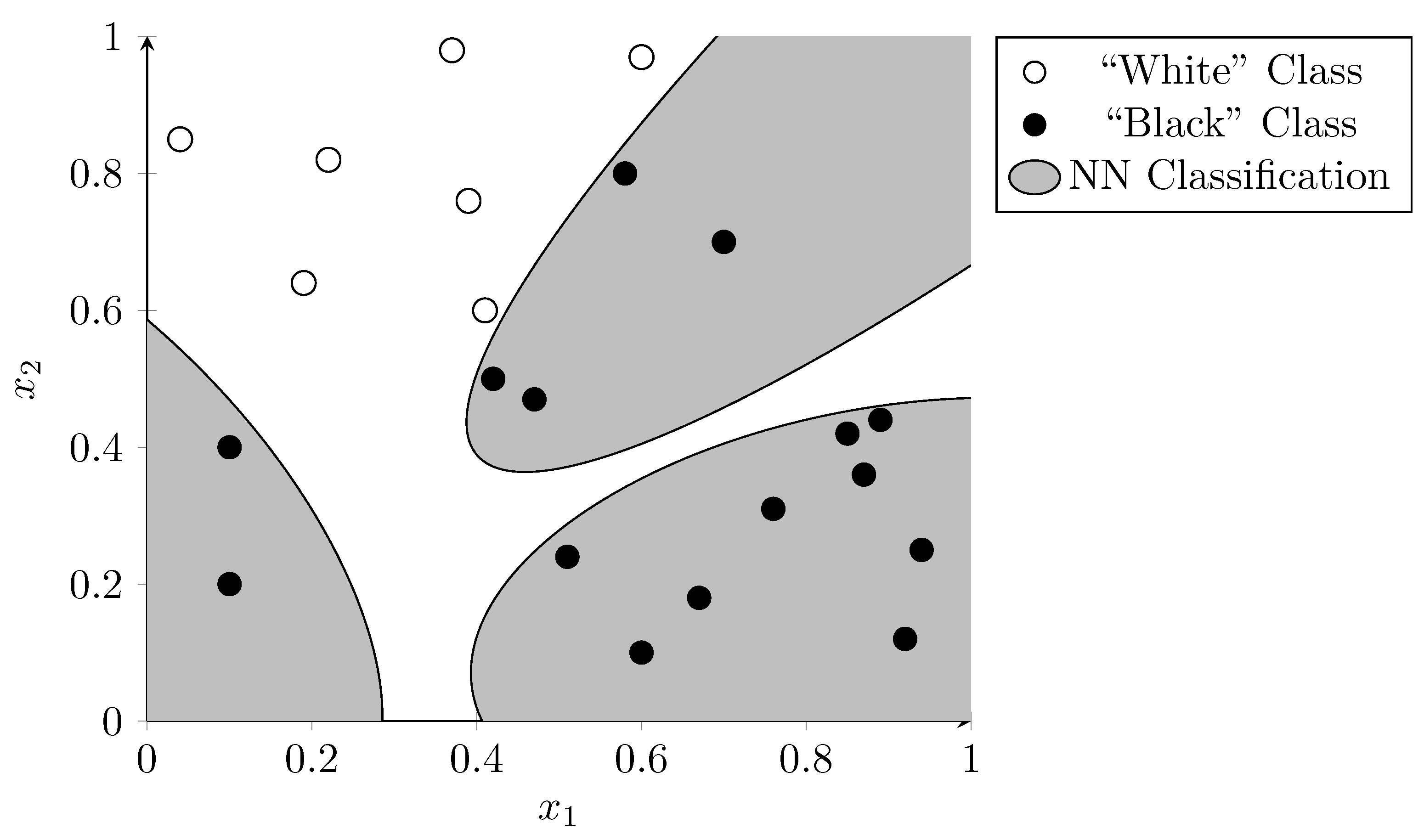 Biomedinformatics 01 00010 g007