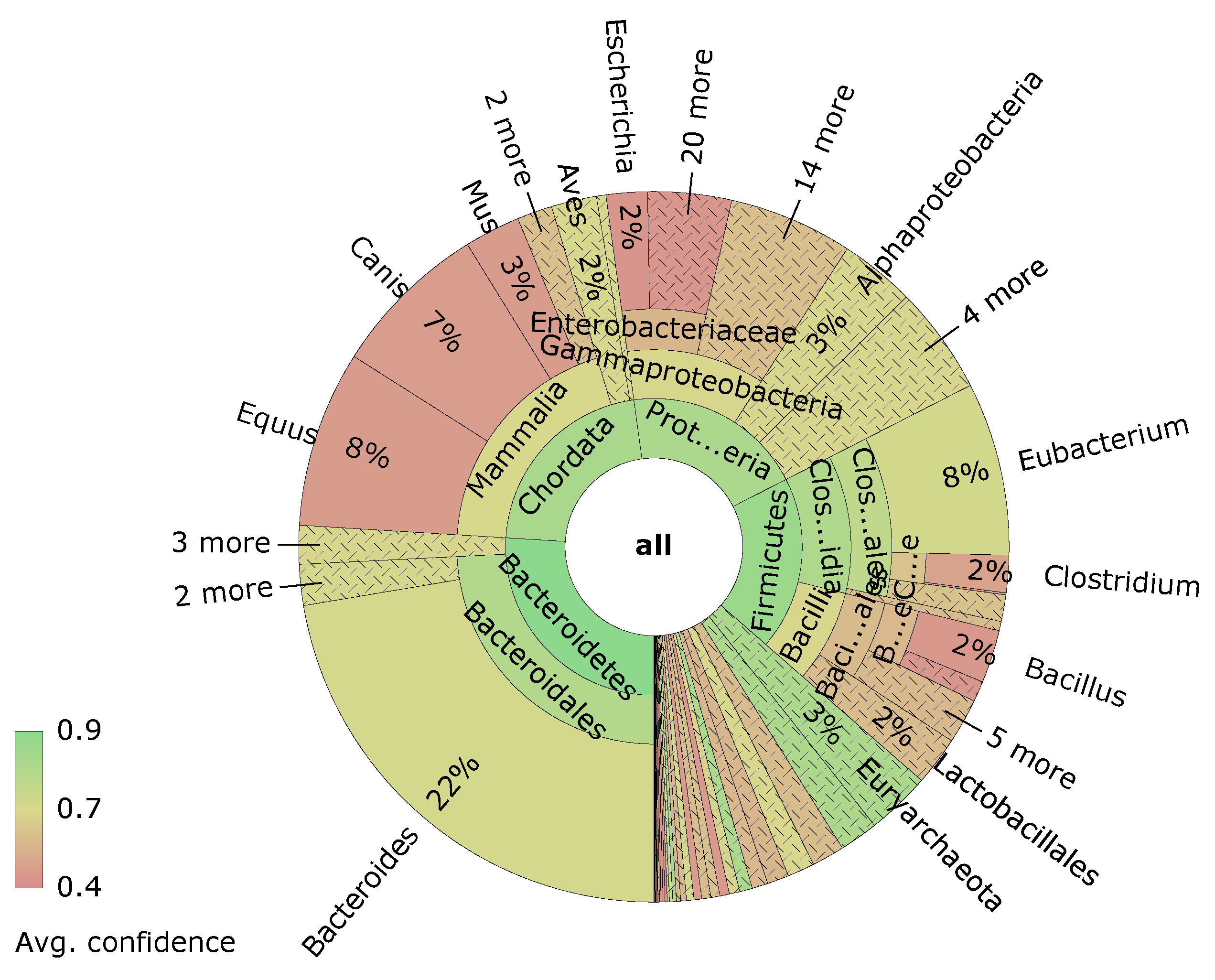 Biomedinformatics 01 00010 g008