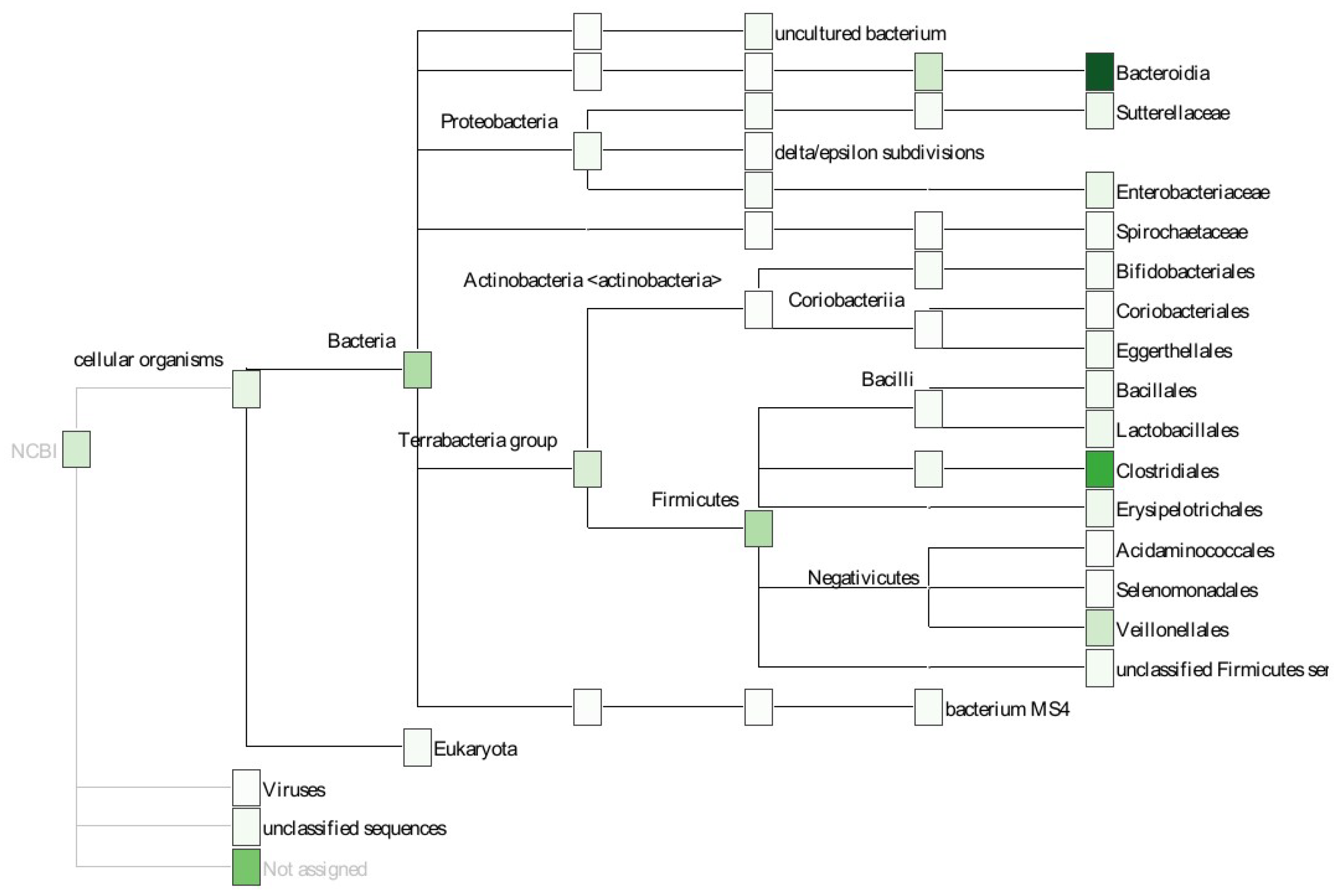 Biomedinformatics 01 00010 g009