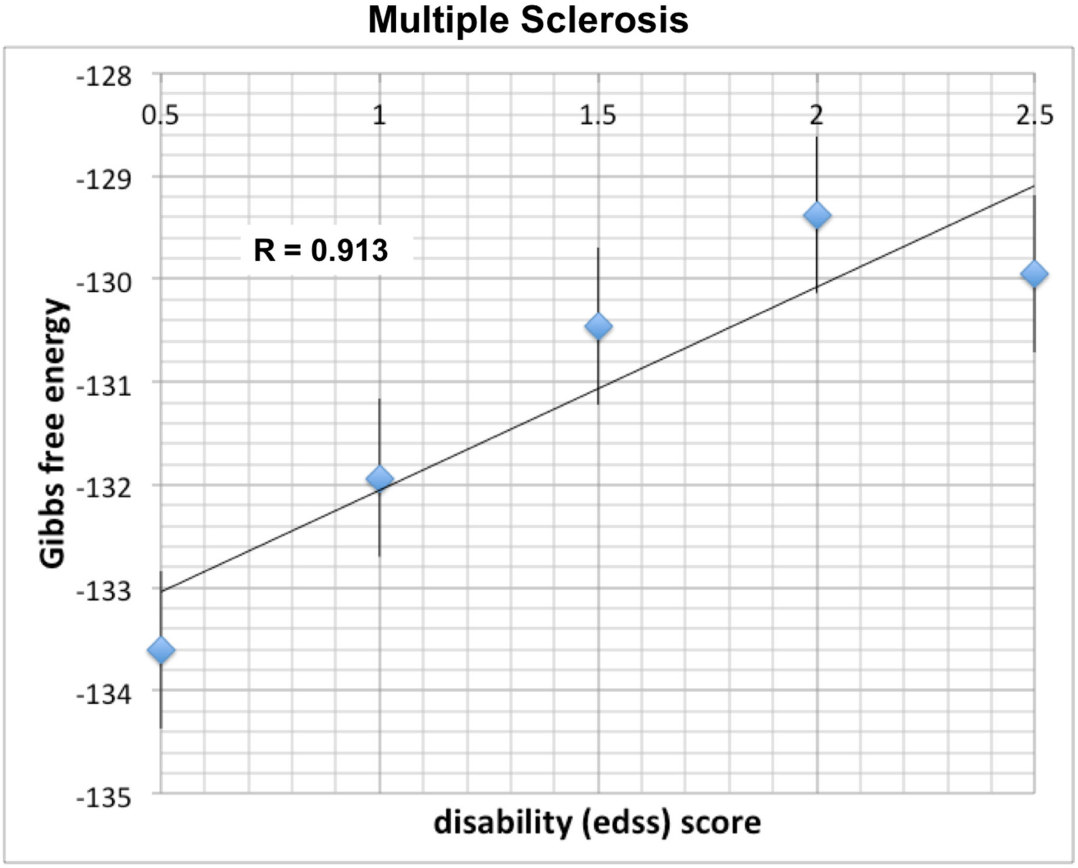 Biomedinformatics 01 00013 g003