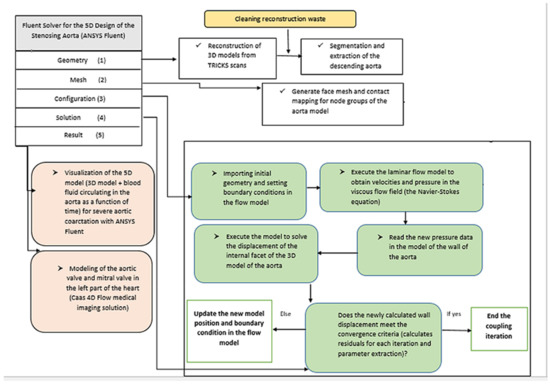 Biomedinformatics 02 00002 g004