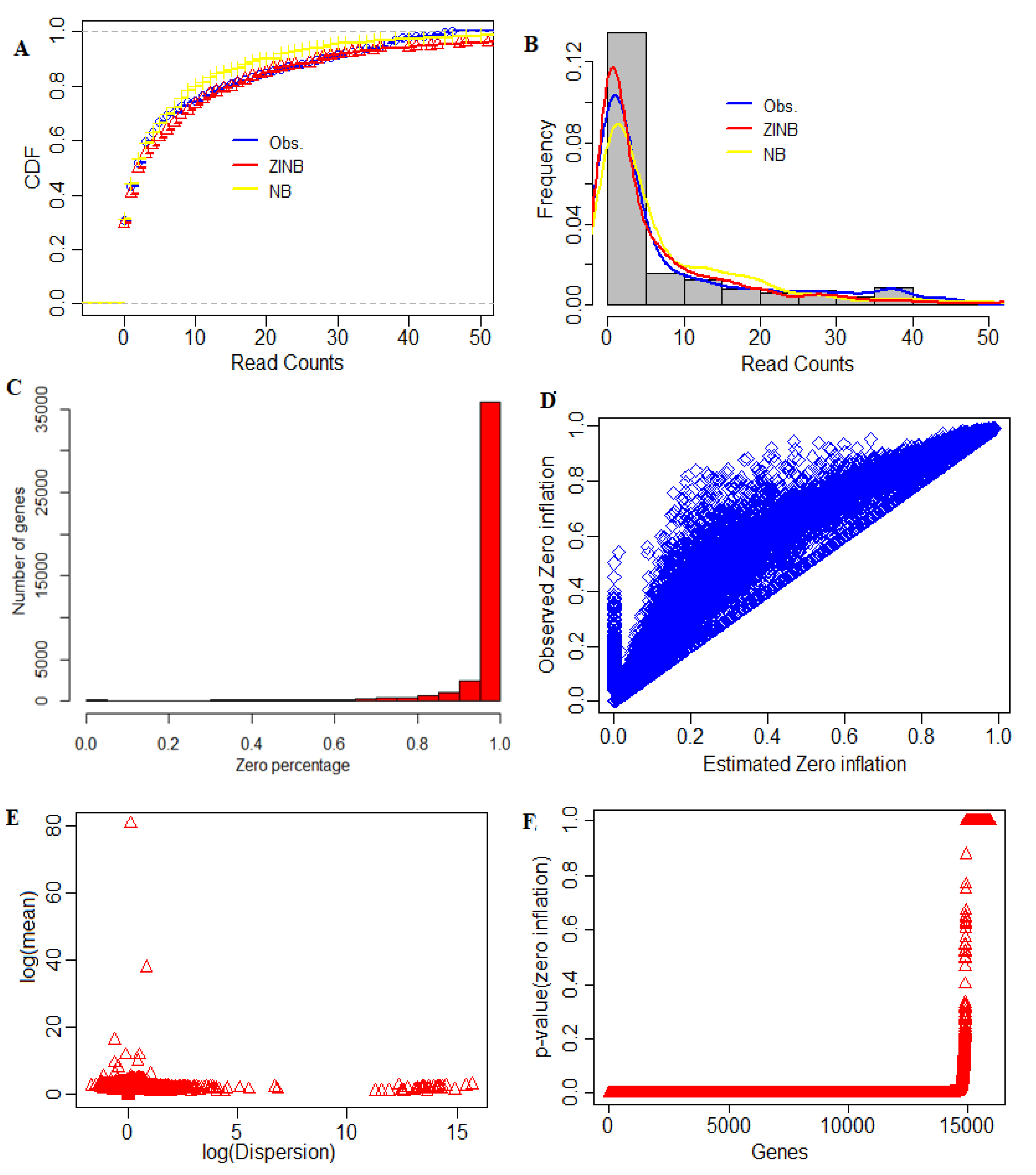 Biomedinformatics 02 00003 g002