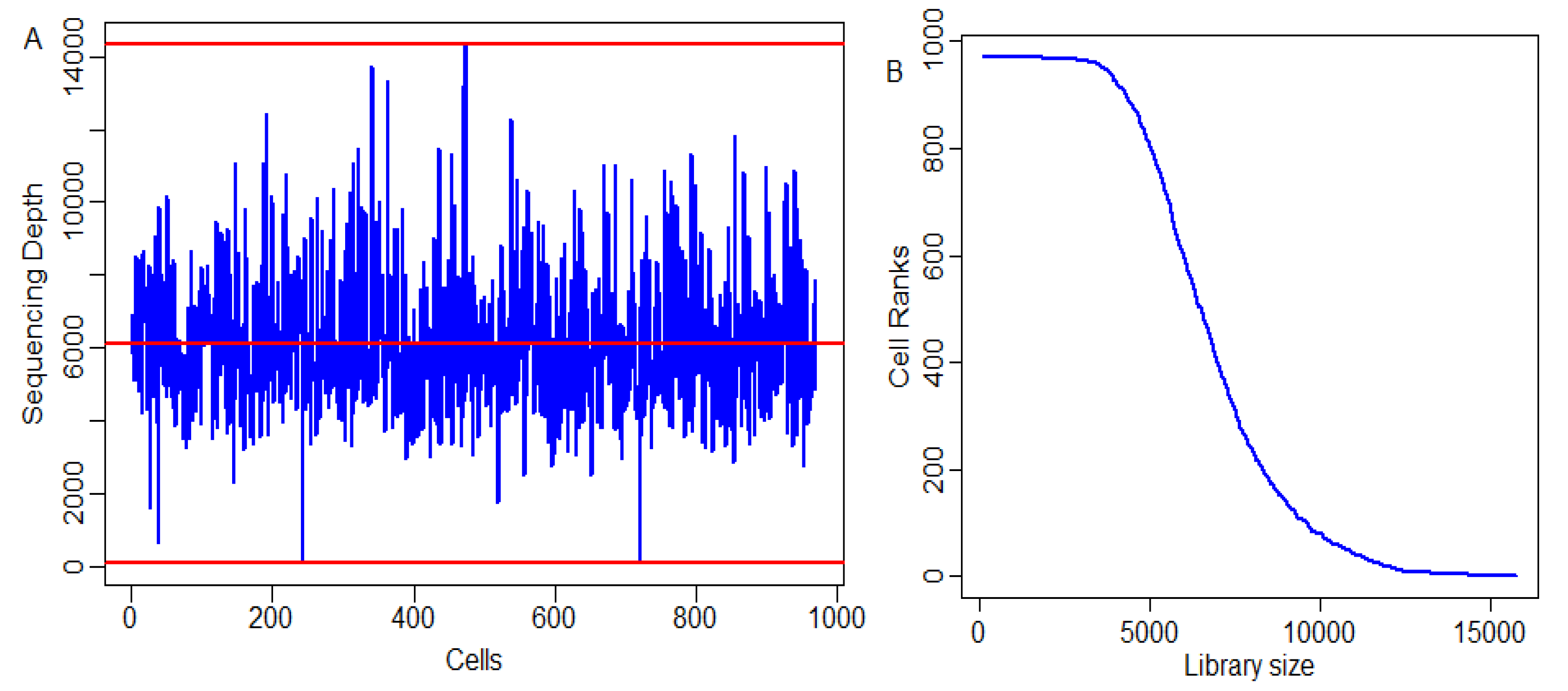 Biomedinformatics 02 00003 g003