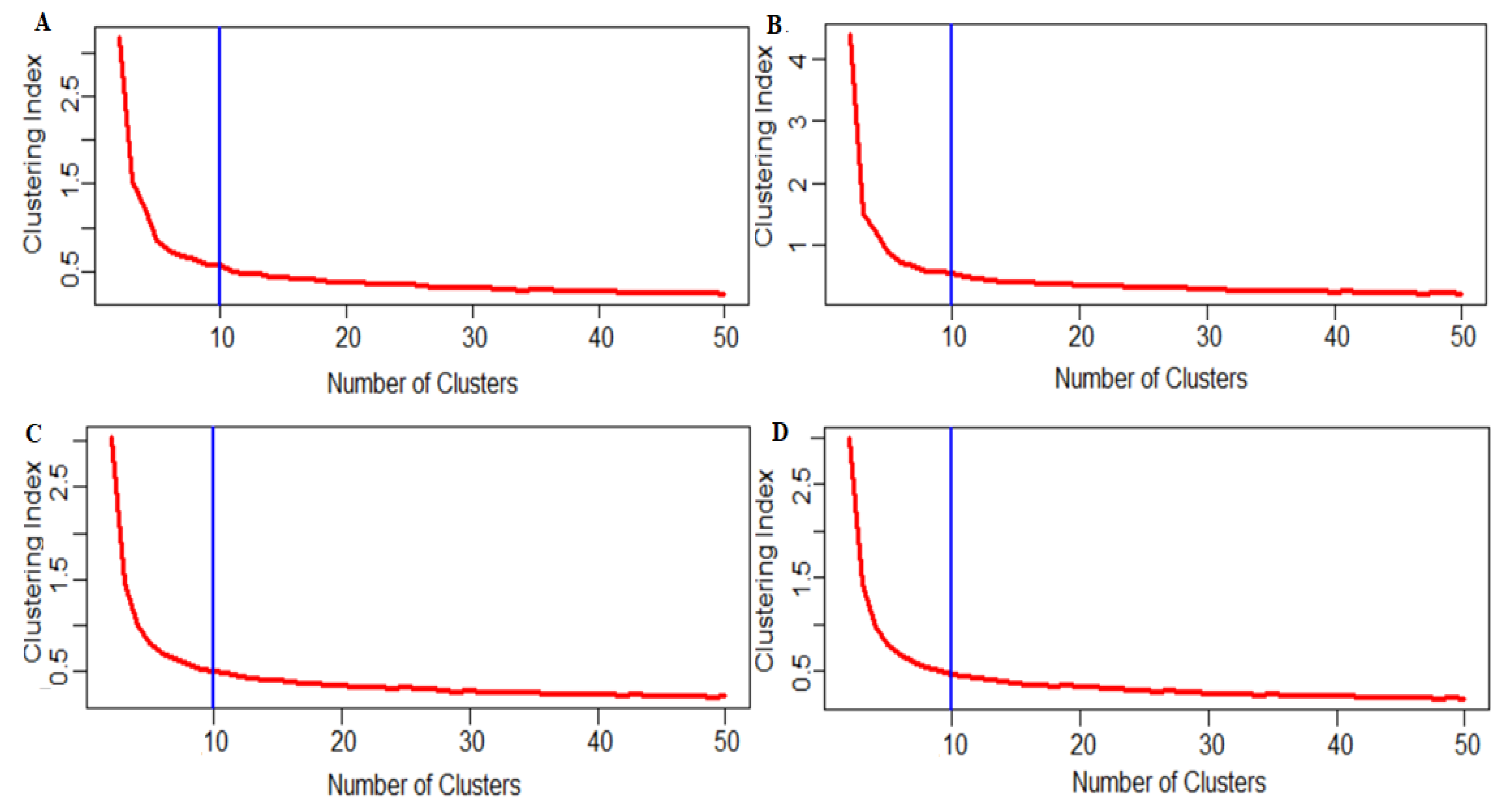 Biomedinformatics 02 00003 g004