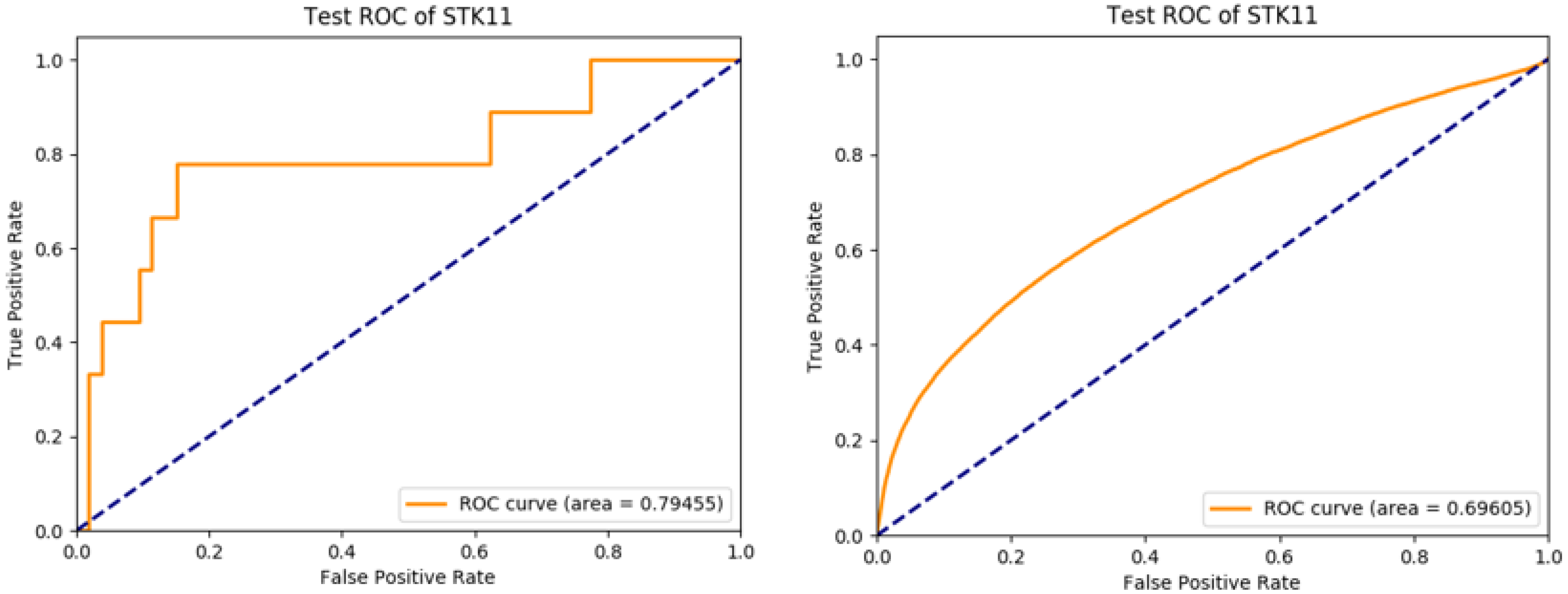 Biomedinformatics 02 00006 g002
