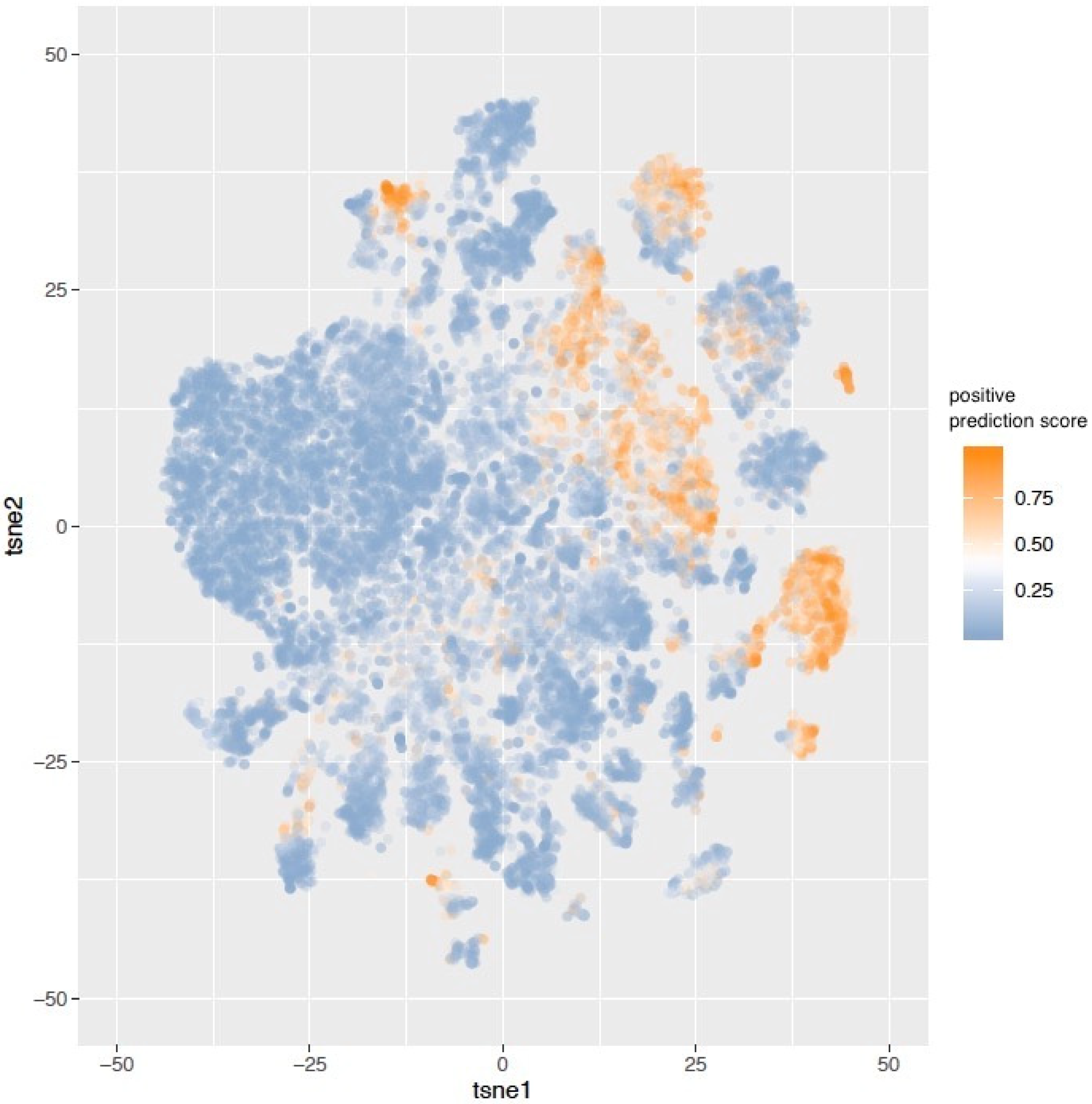 Biomedinformatics 02 00006 g003