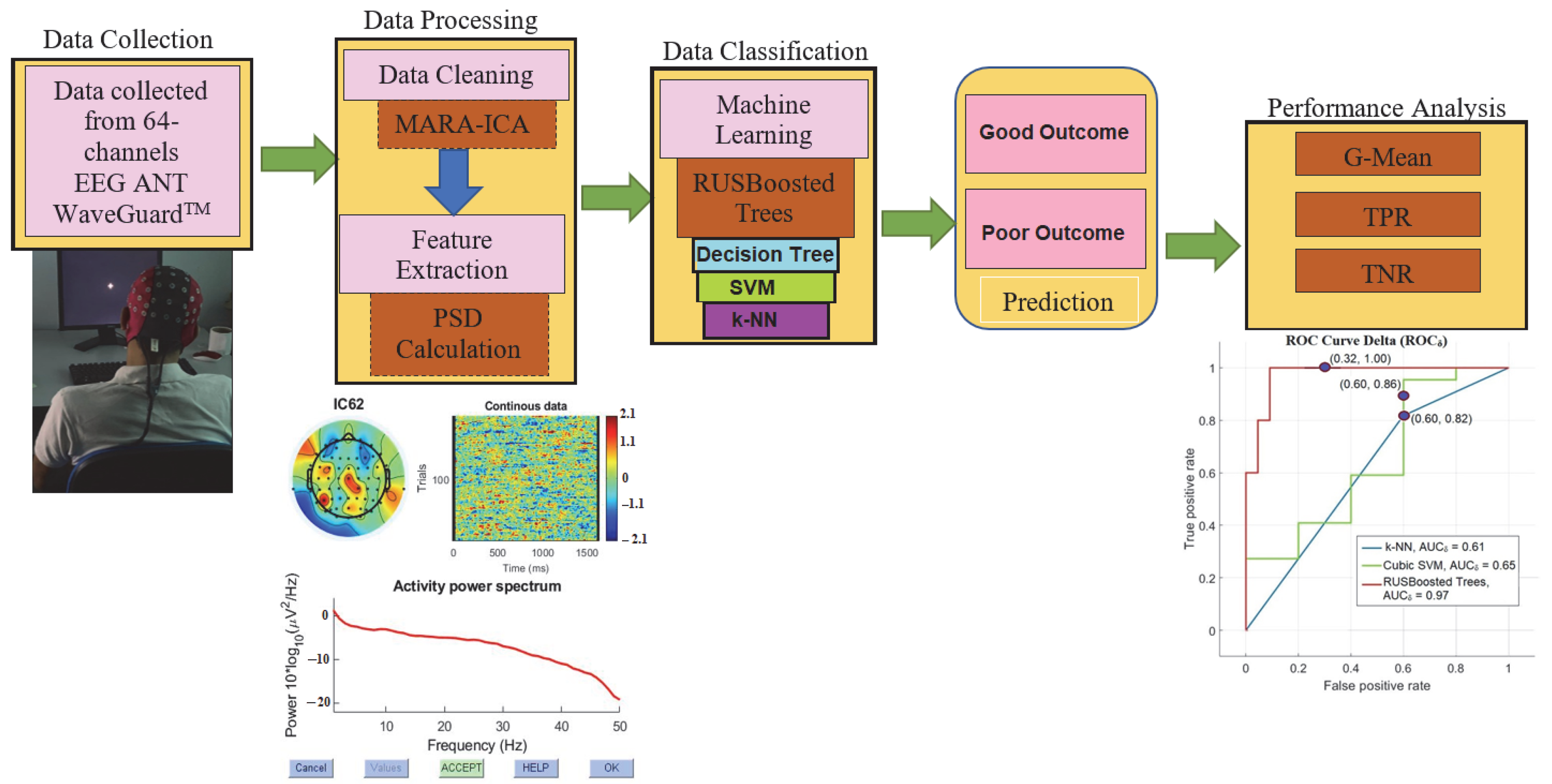 Biomedinformatics 02 00007 g001