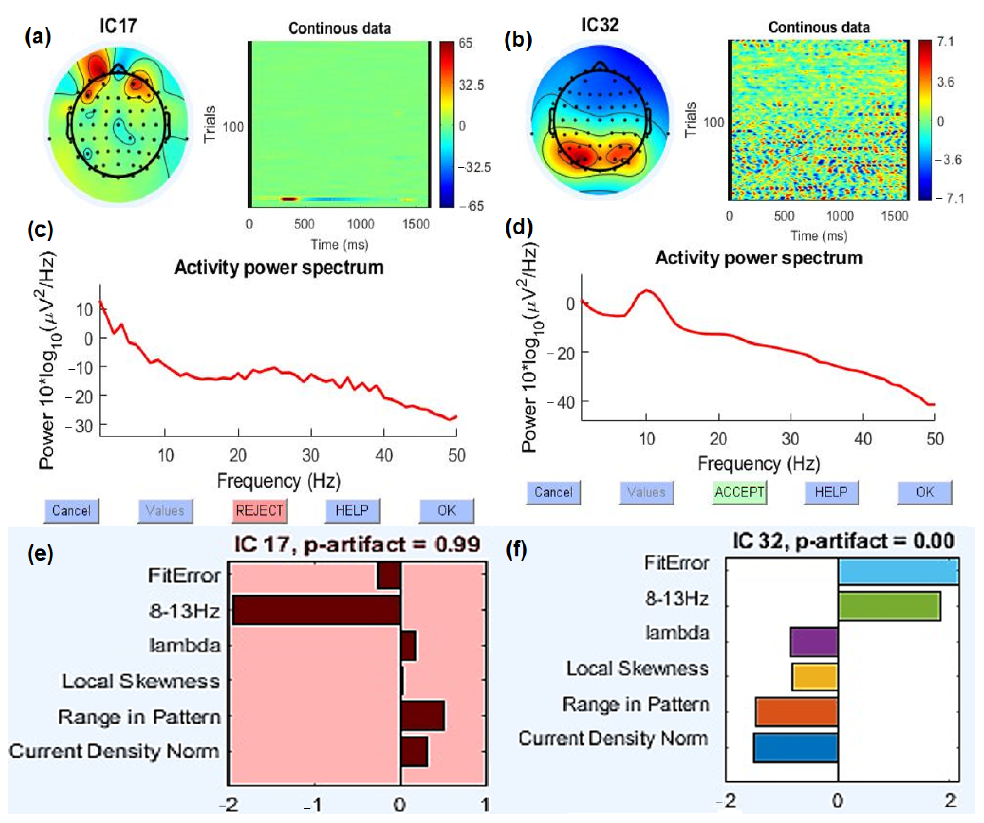 Biomedinformatics 02 00007 g002