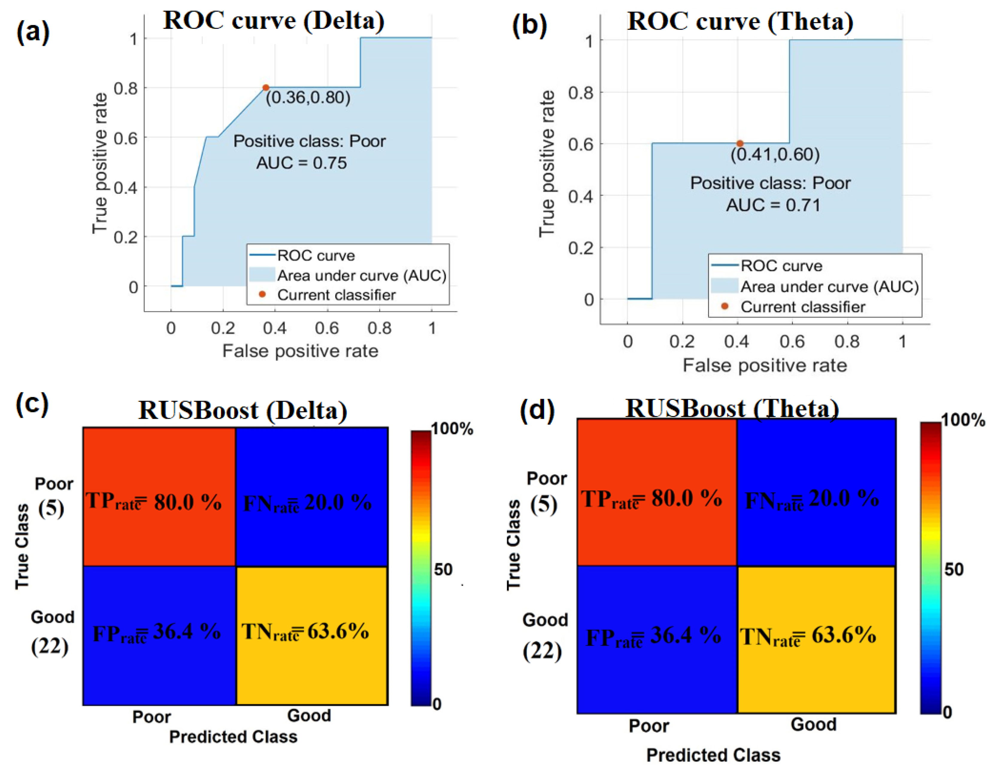 Biomedinformatics 02 00007 g003