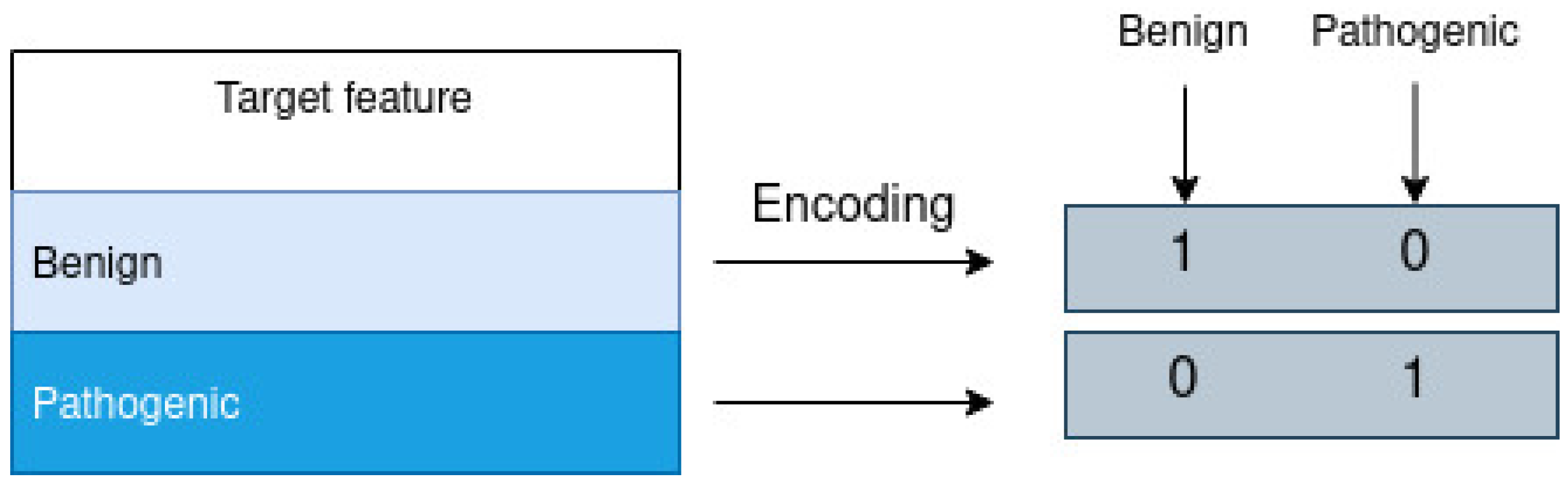 Biomedinformatics 02 00016 g003