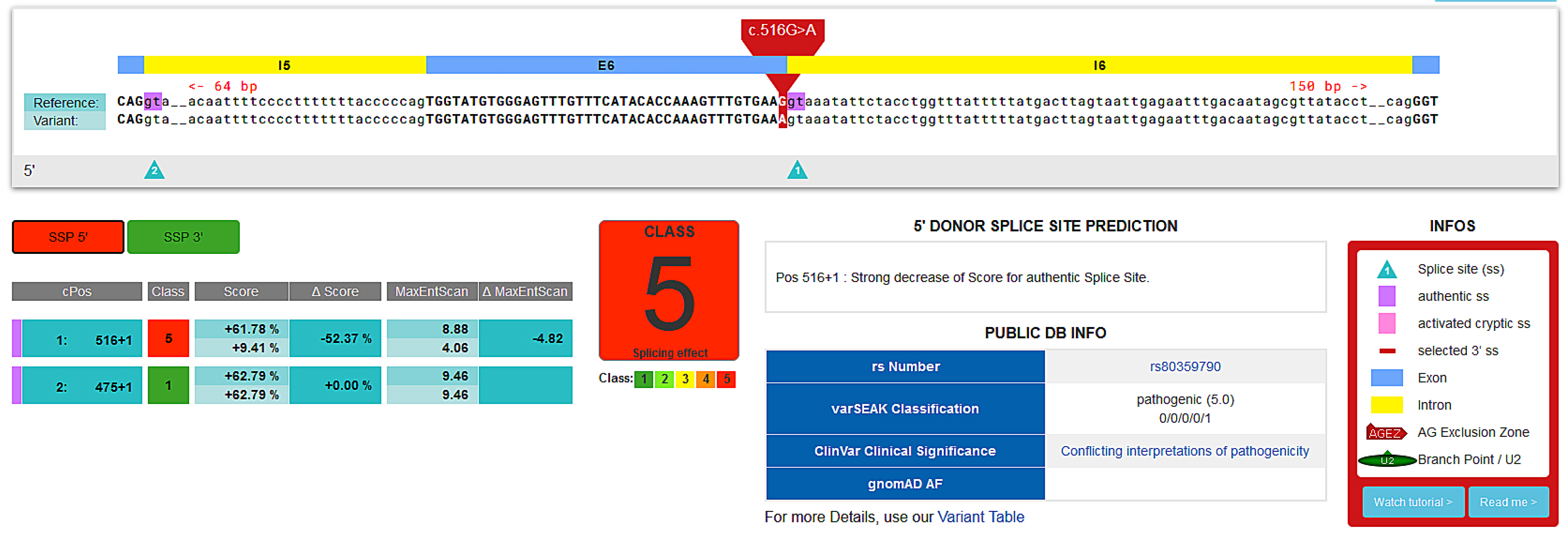 Biomedinformatics 02 00016 g004