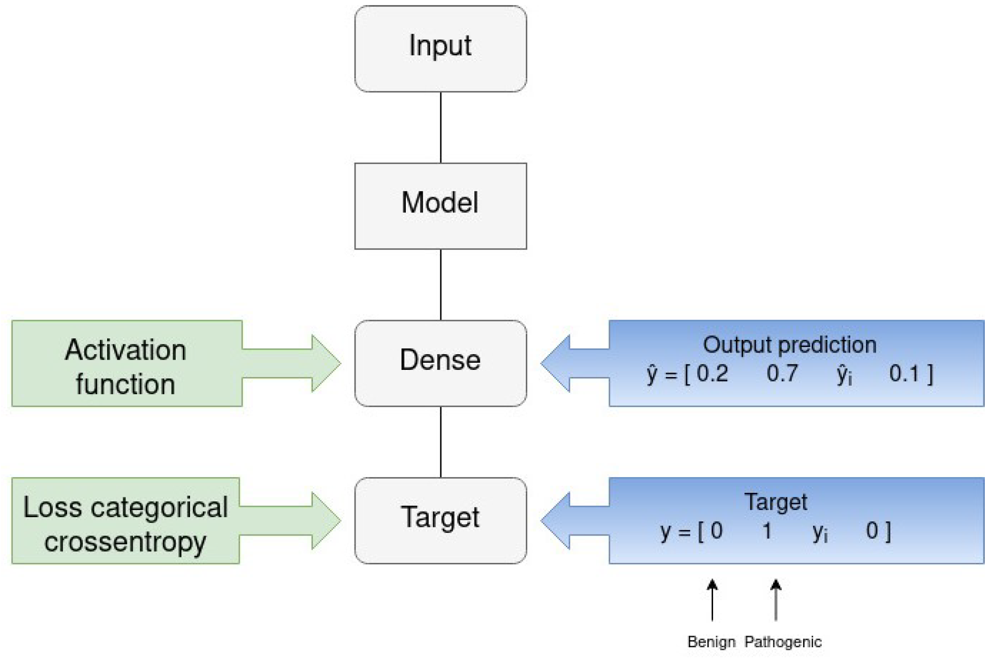 Biomedinformatics 02 00016 g005