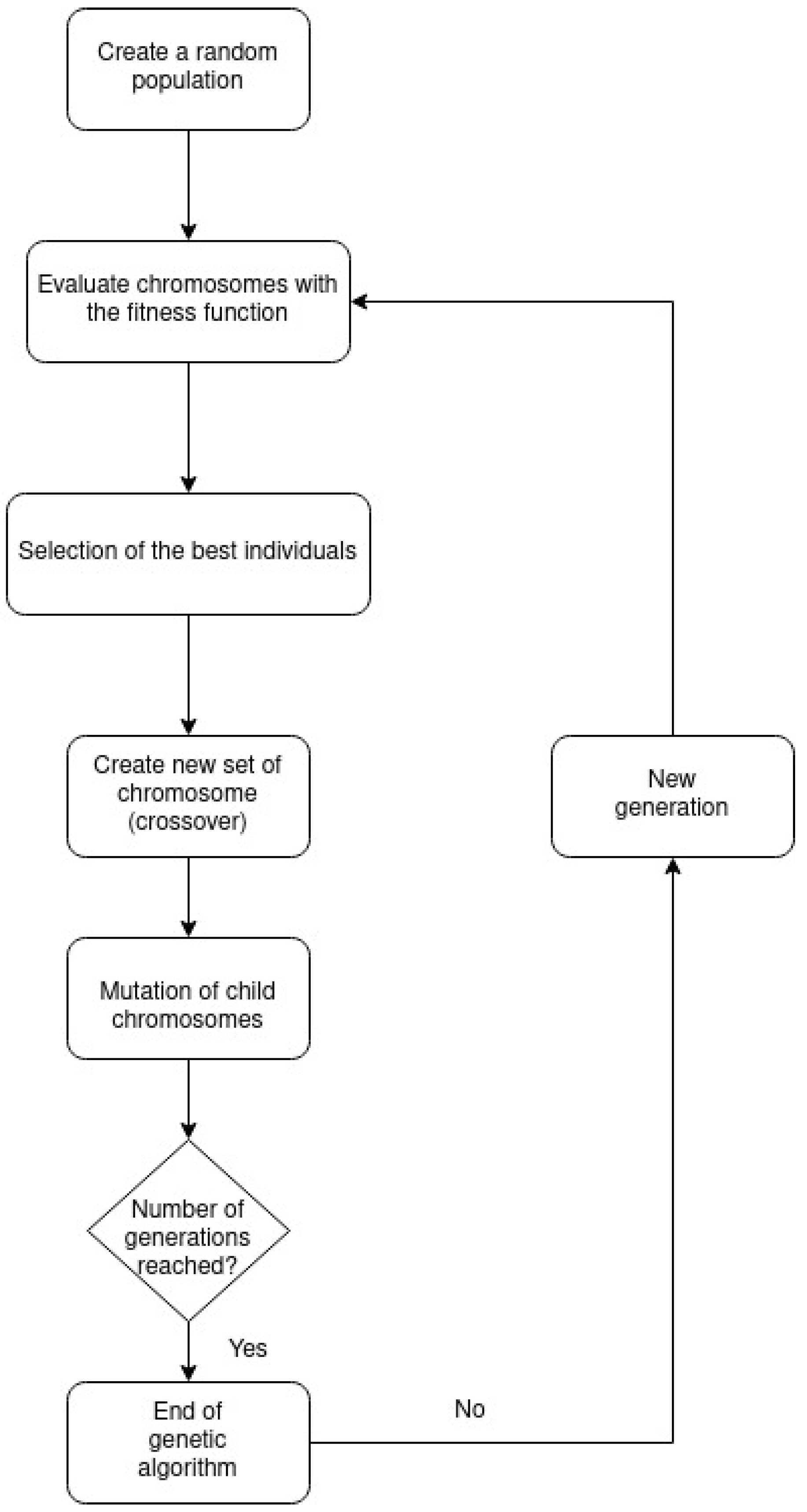 Biomedinformatics 02 00016 g006
