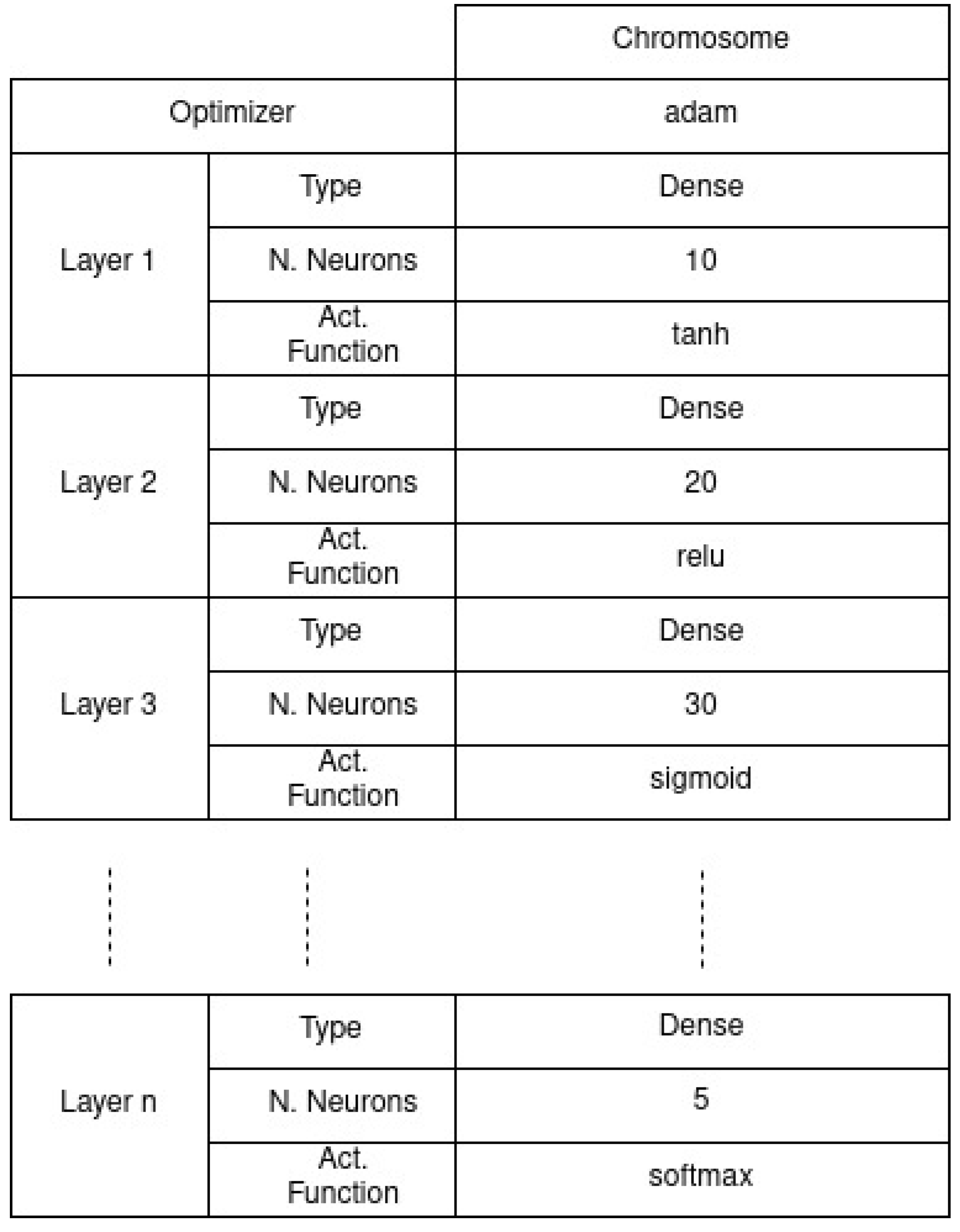 Biomedinformatics 02 00016 g007