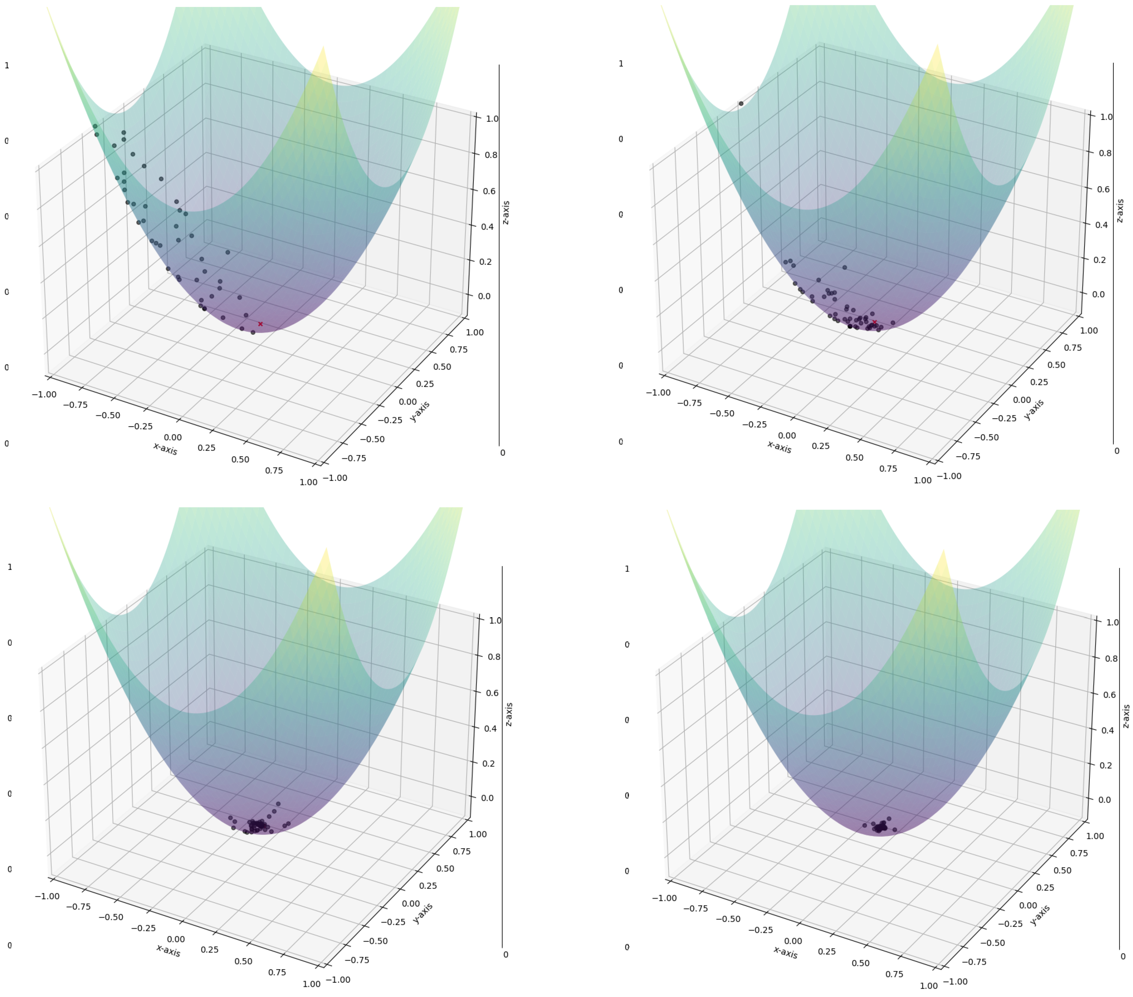 Biomedinformatics 02 00016 g008