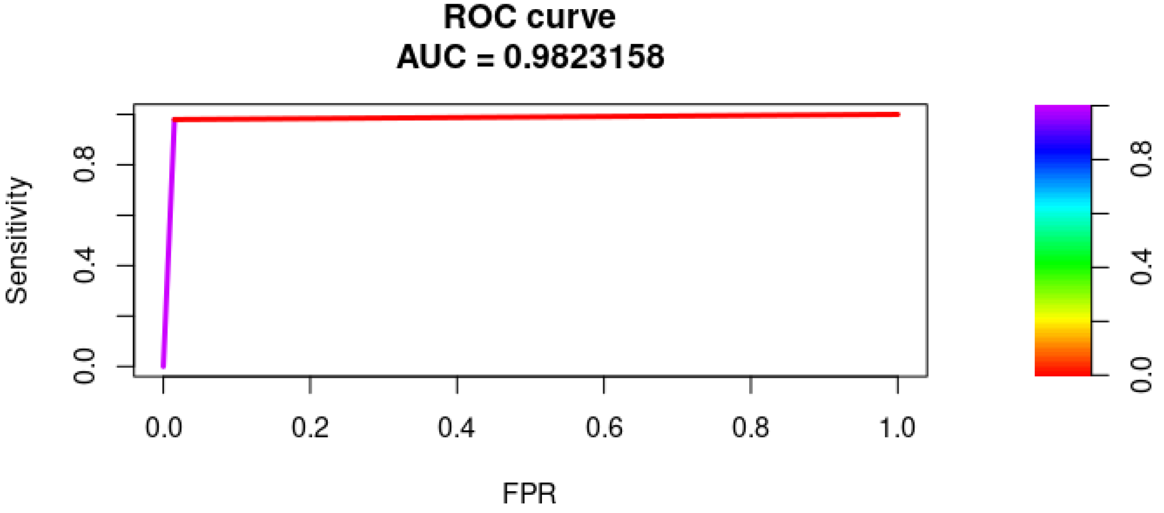 Biomedinformatics 02 00016 g010