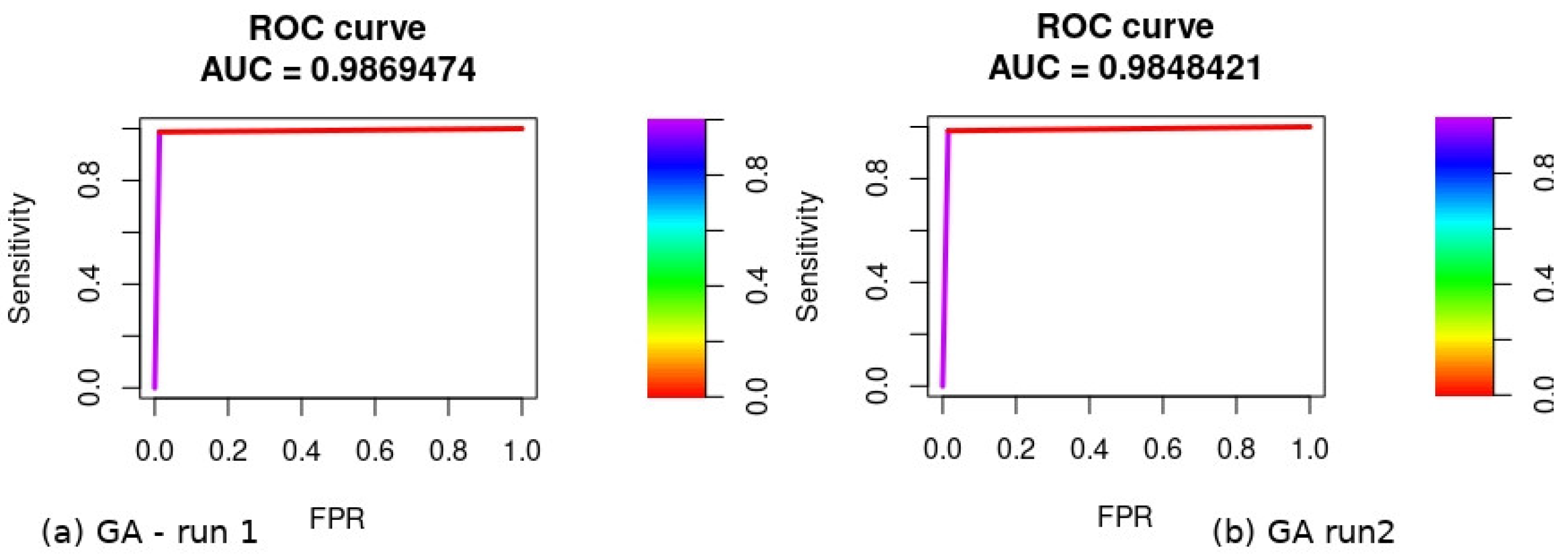 Biomedinformatics 02 00016 g011