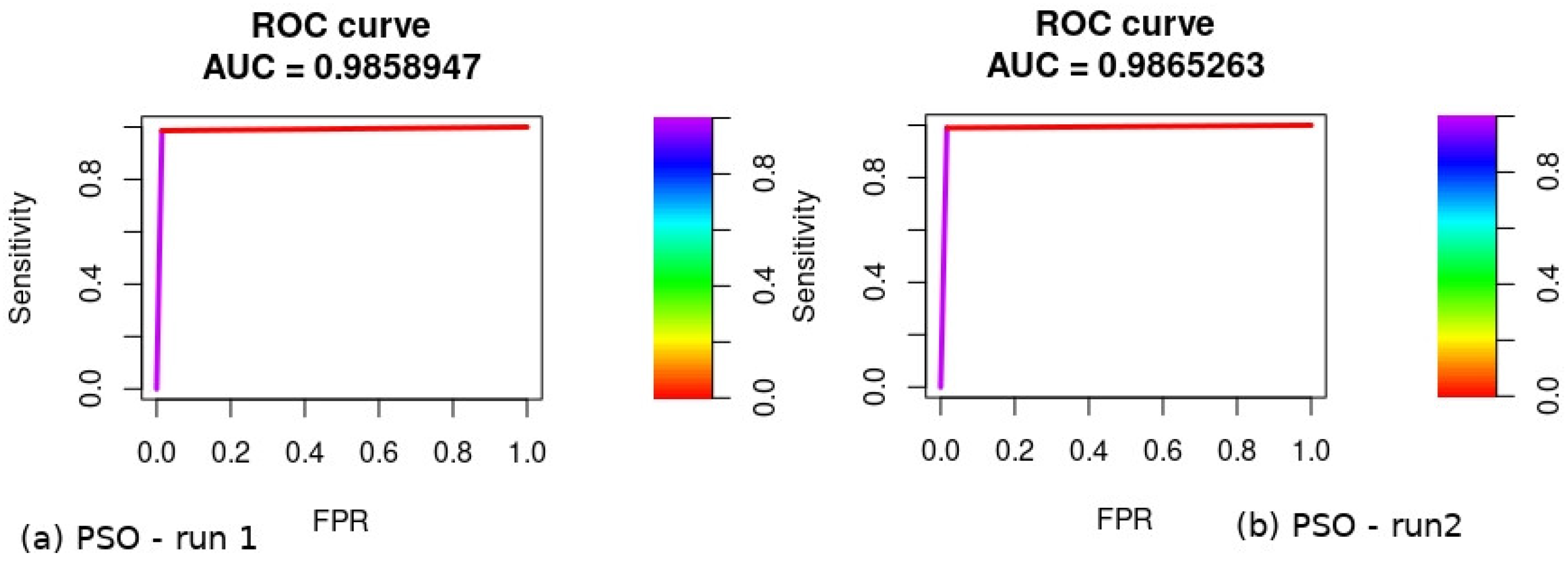 Biomedinformatics 02 00016 g013