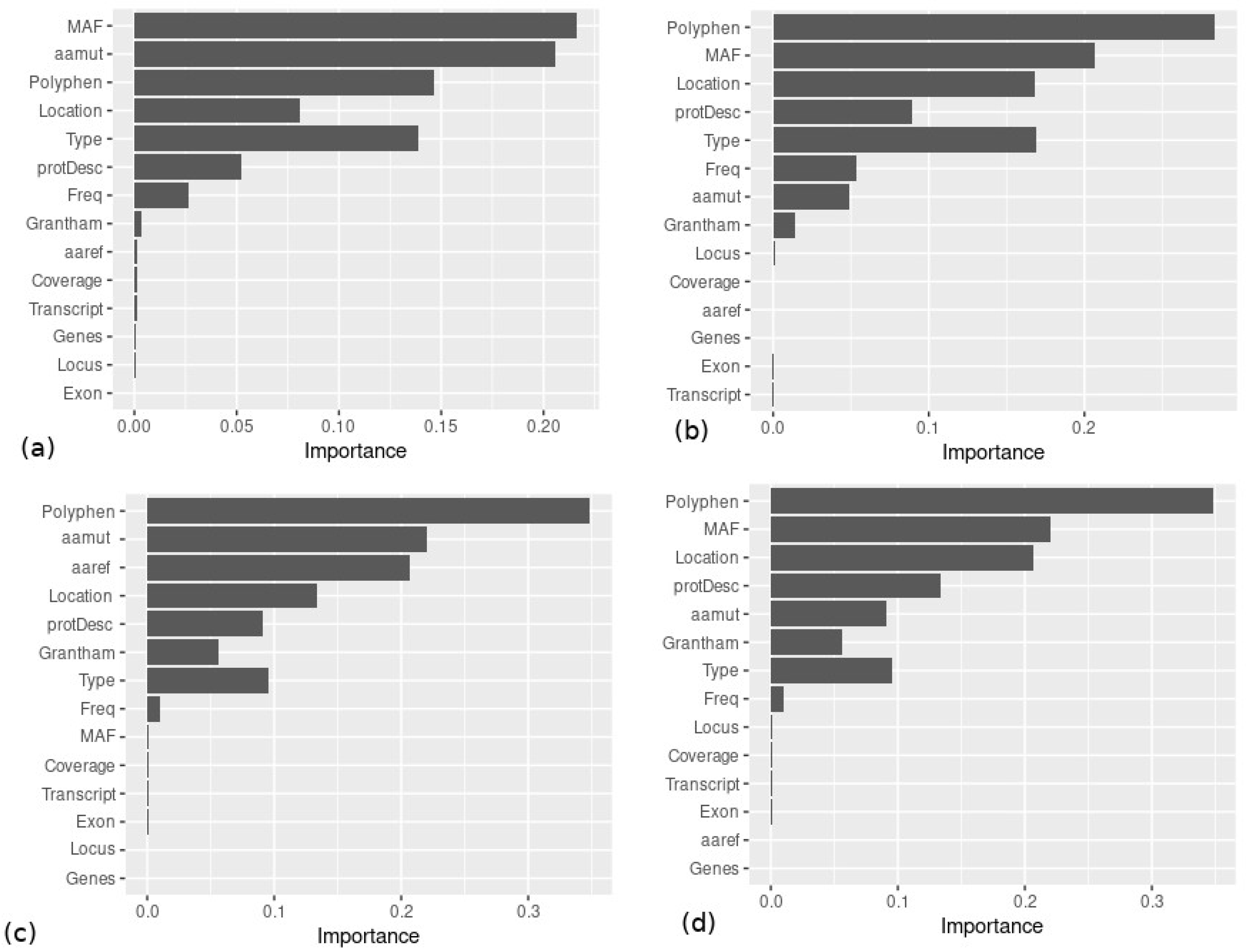 Biomedinformatics 02 00016 g014