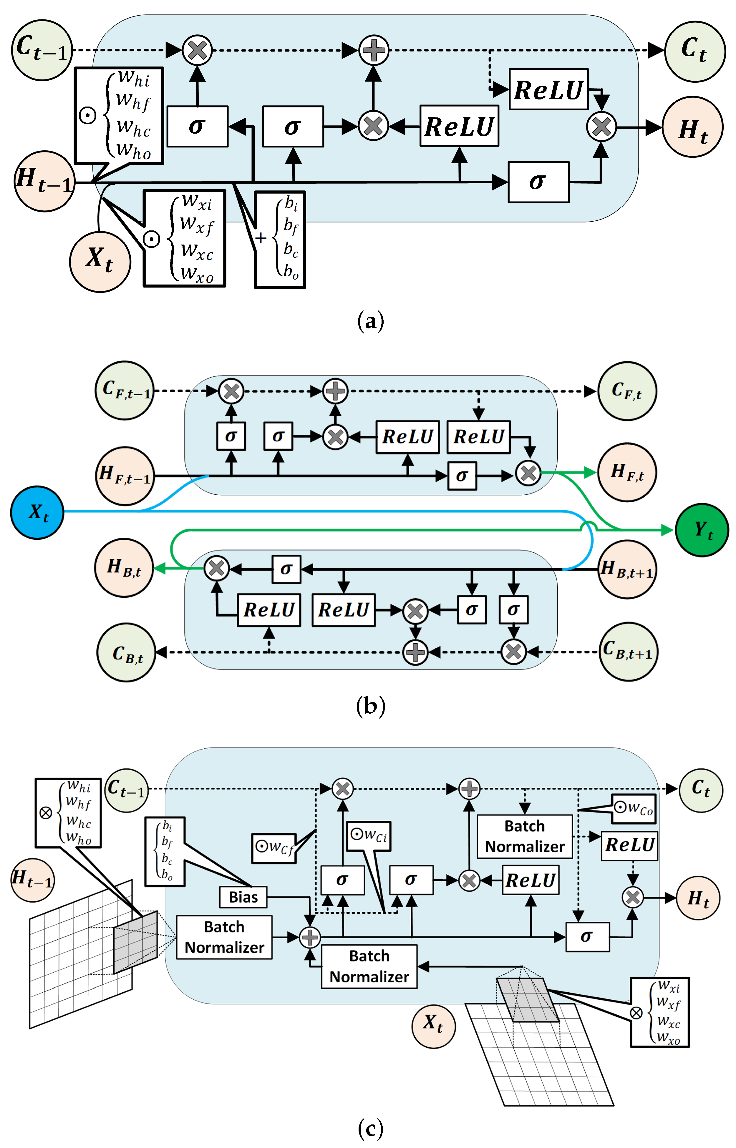 Biomedinformatics 02 00019 g002