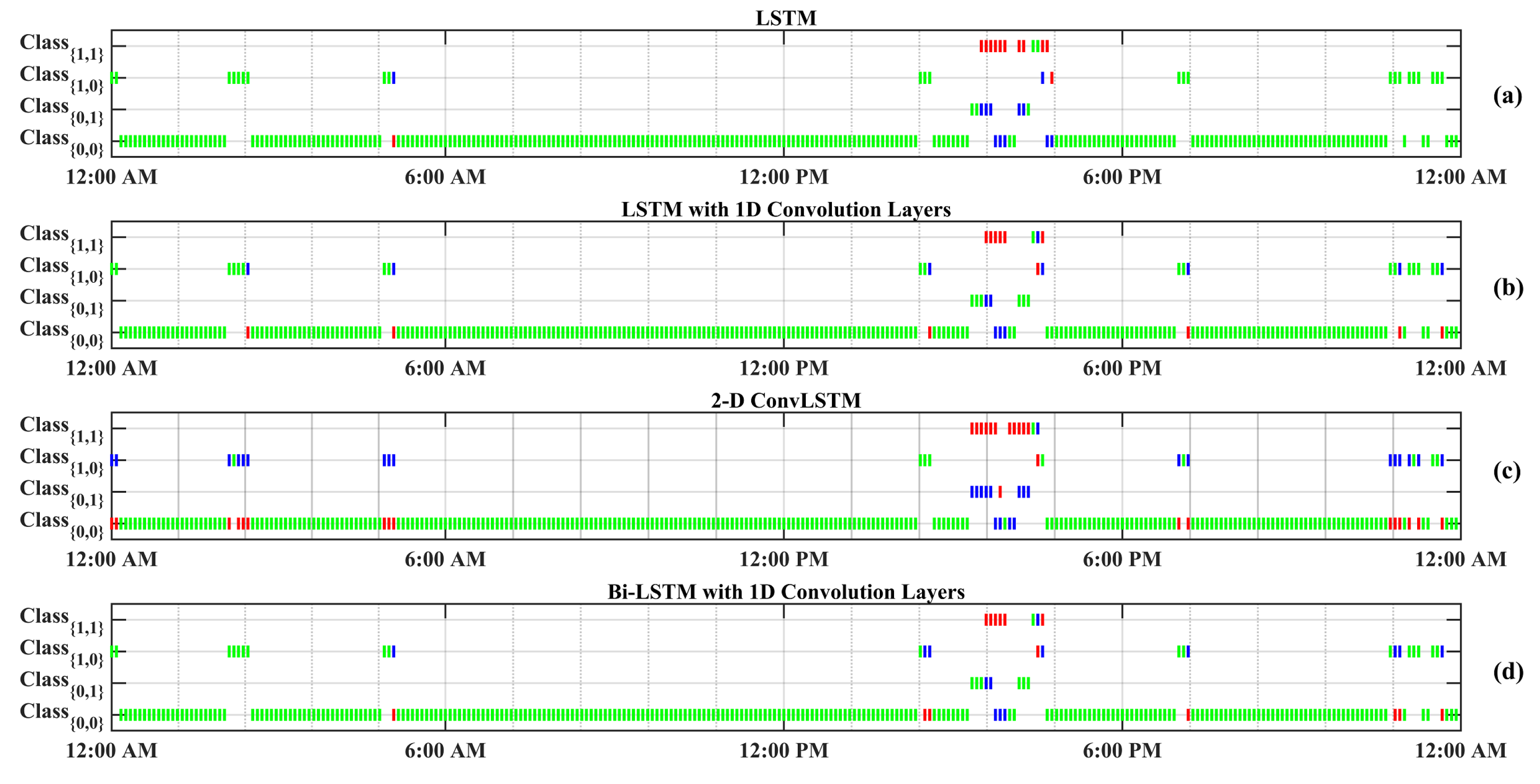 Biomedinformatics 02 00019 g004