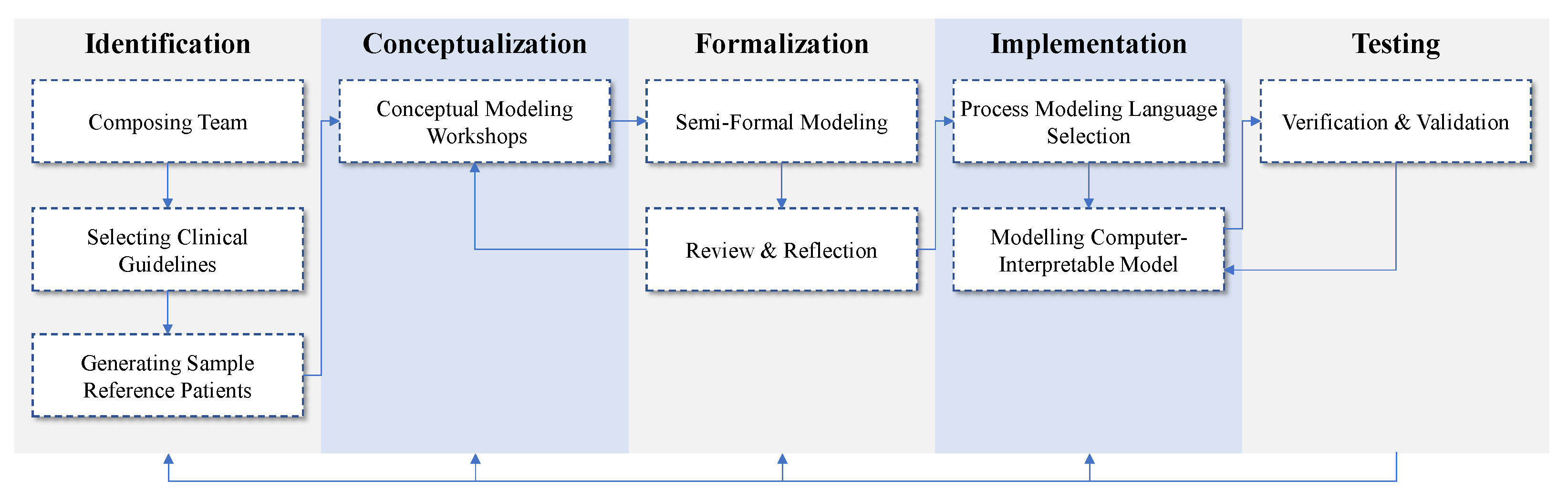 Biomedinformatics 02 00023 g001