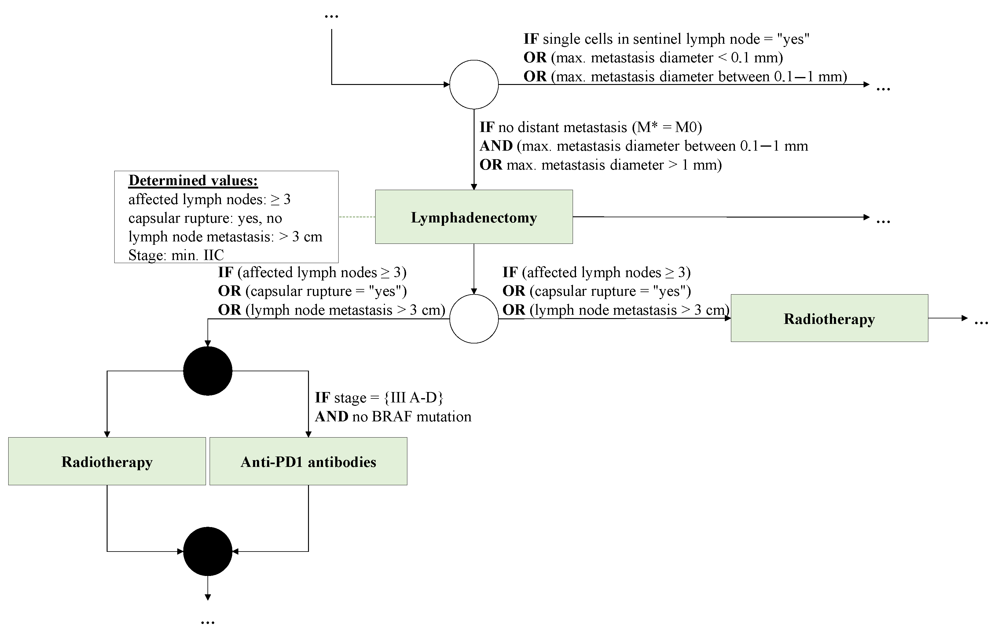 Biomedinformatics 02 00023 g004