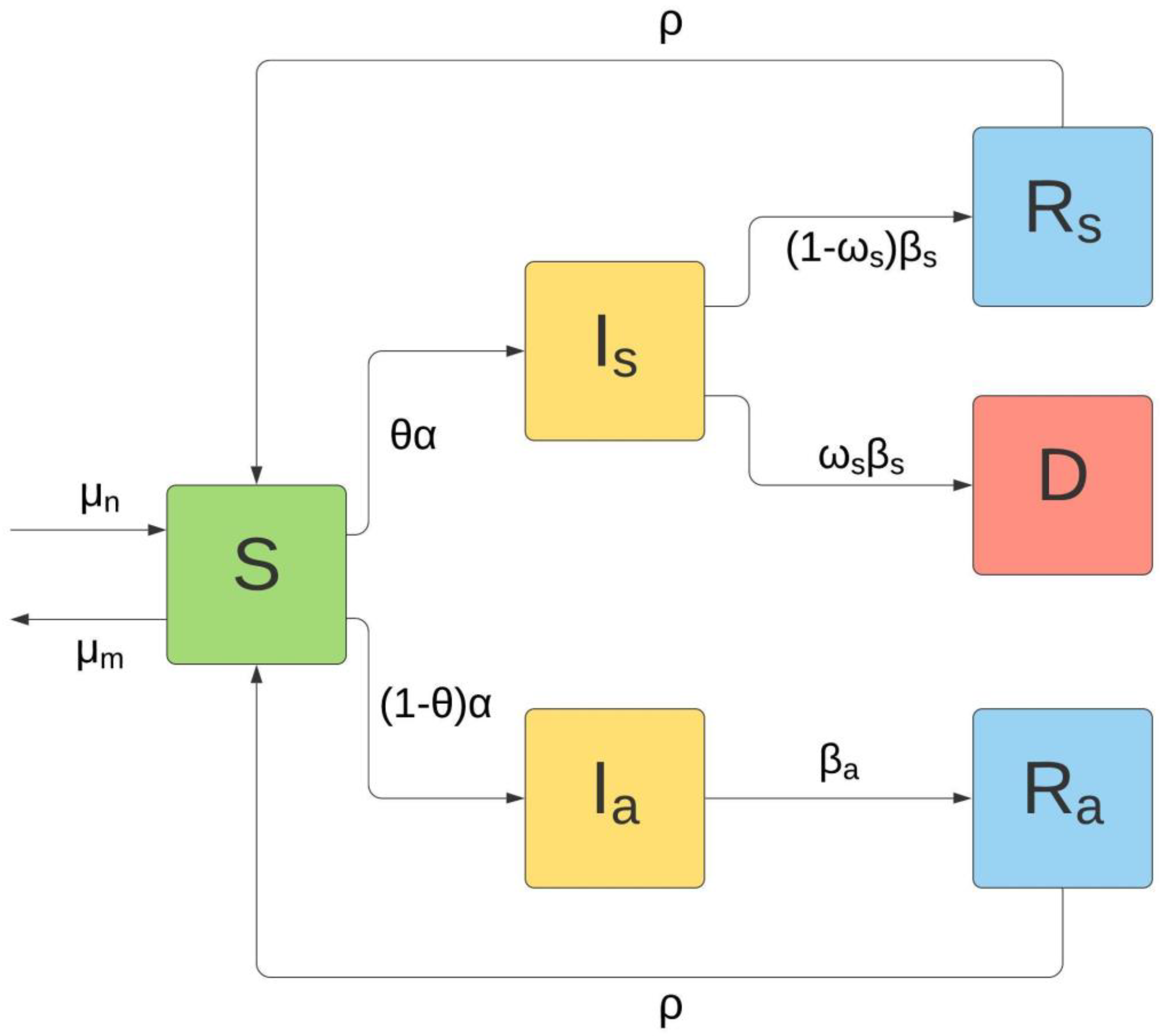Biomedinformatics 02 00025 g001