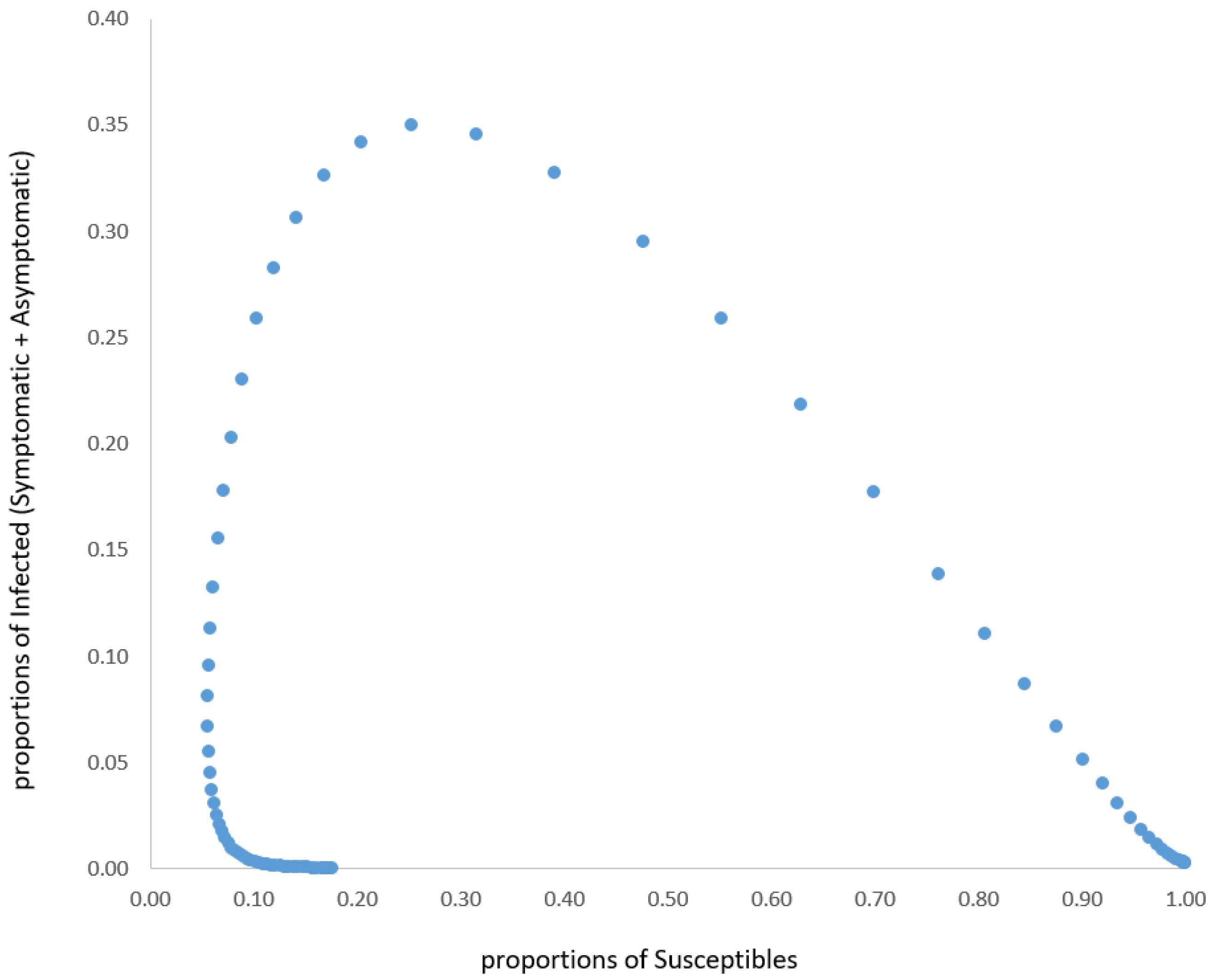 Biomedinformatics 02 00025 g004