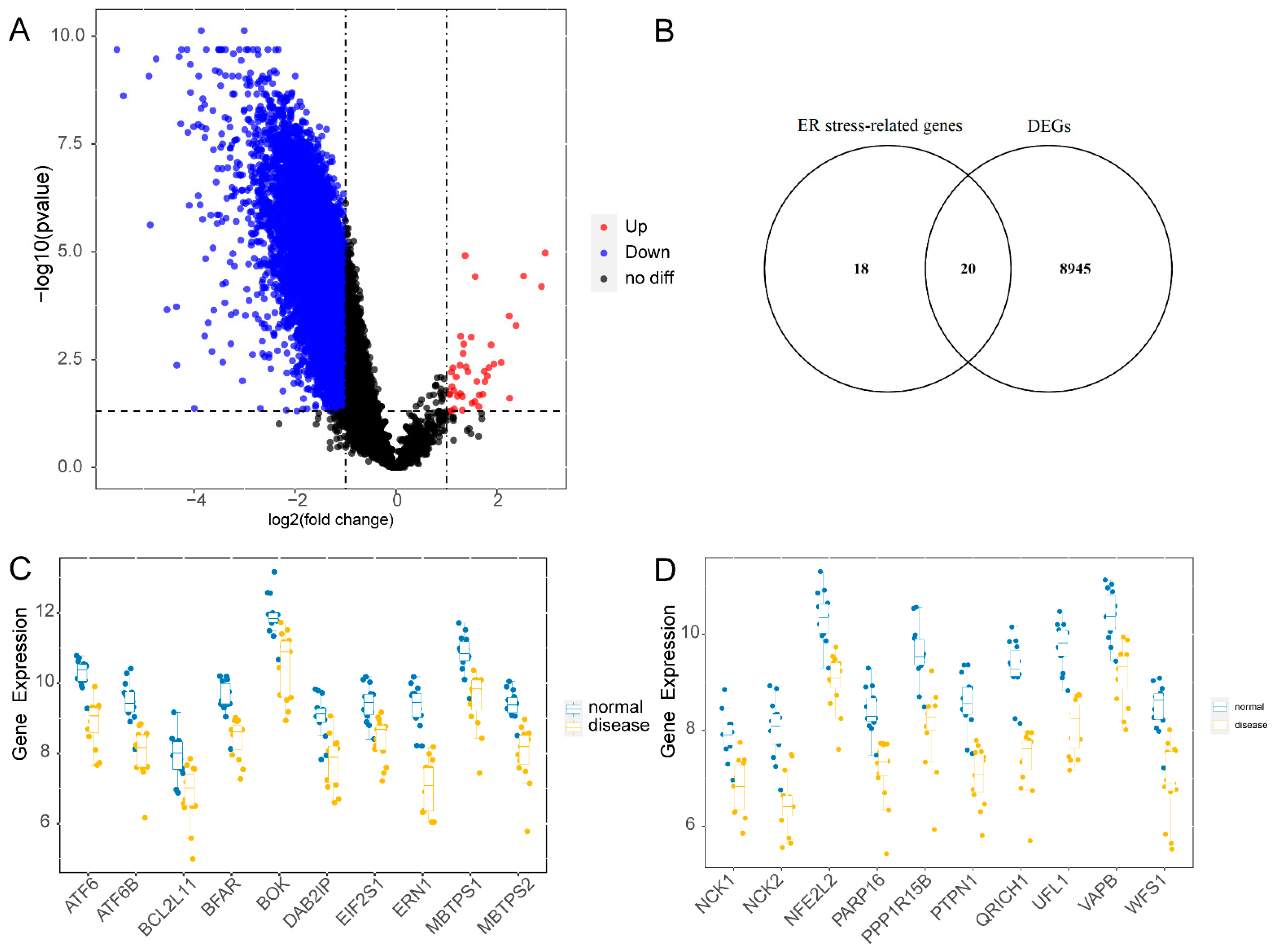 Biomedinformatics 02 00027 g001
