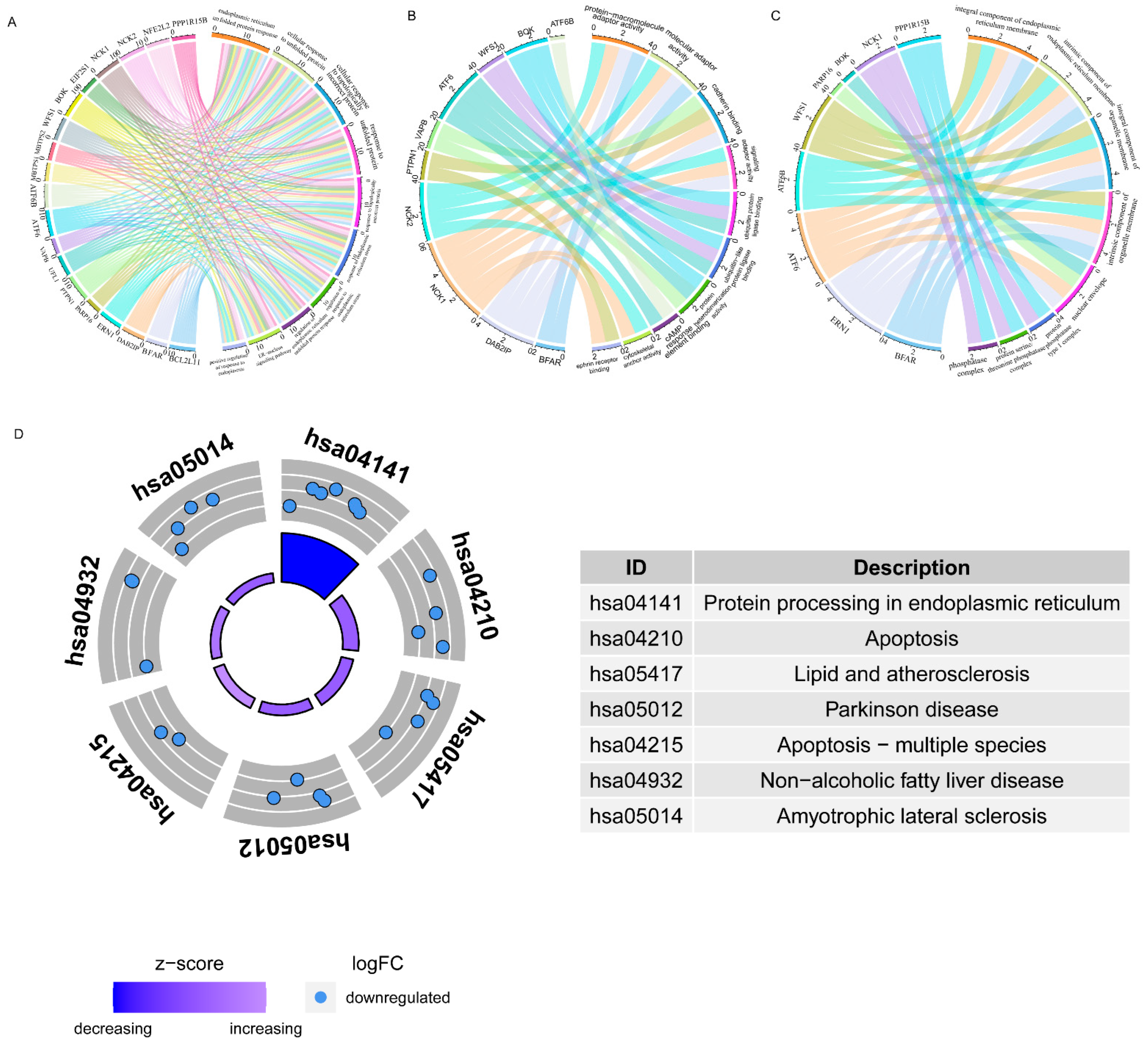 Biomedinformatics 02 00027 g002