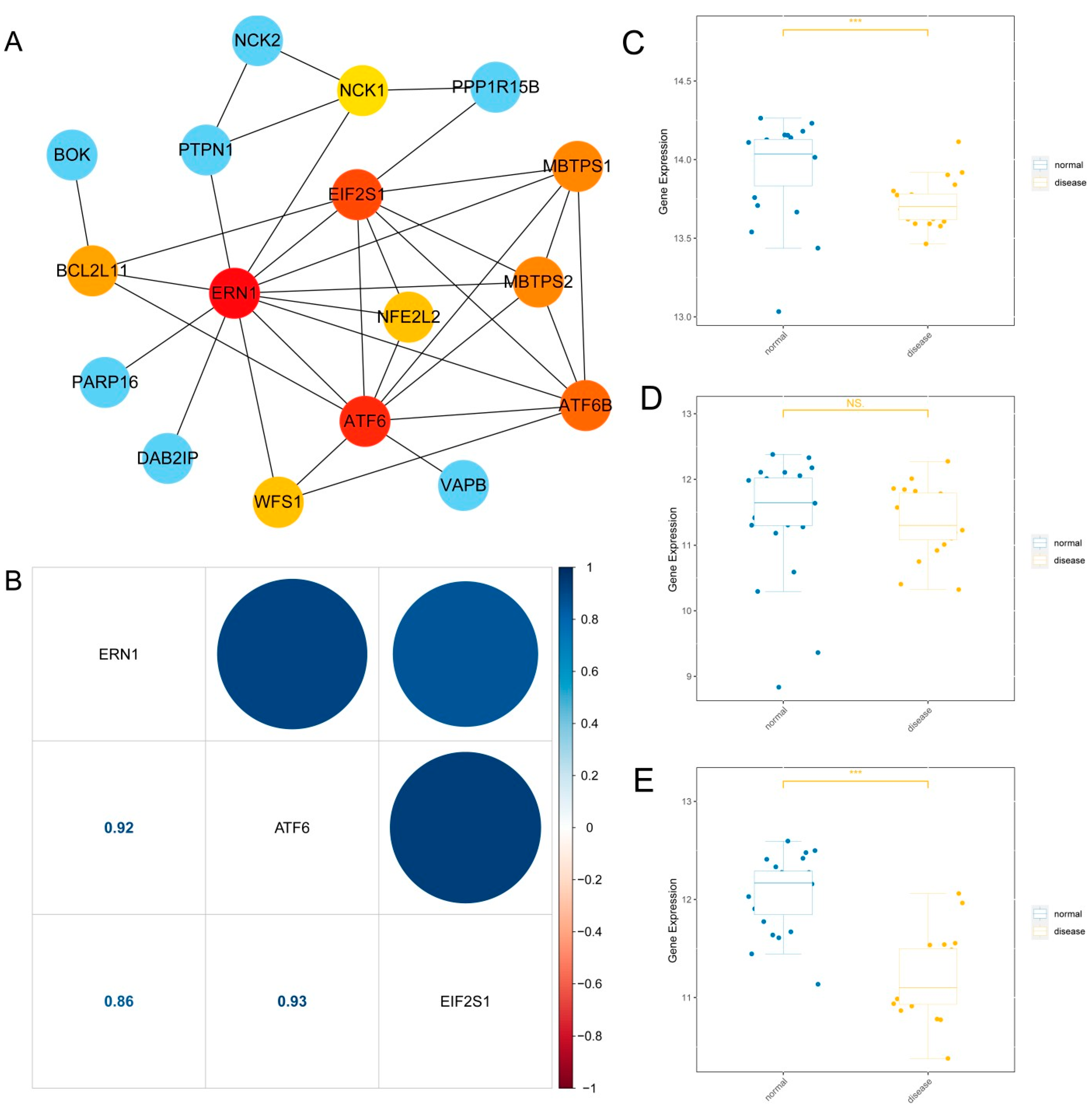 Biomedinformatics 02 00027 g003