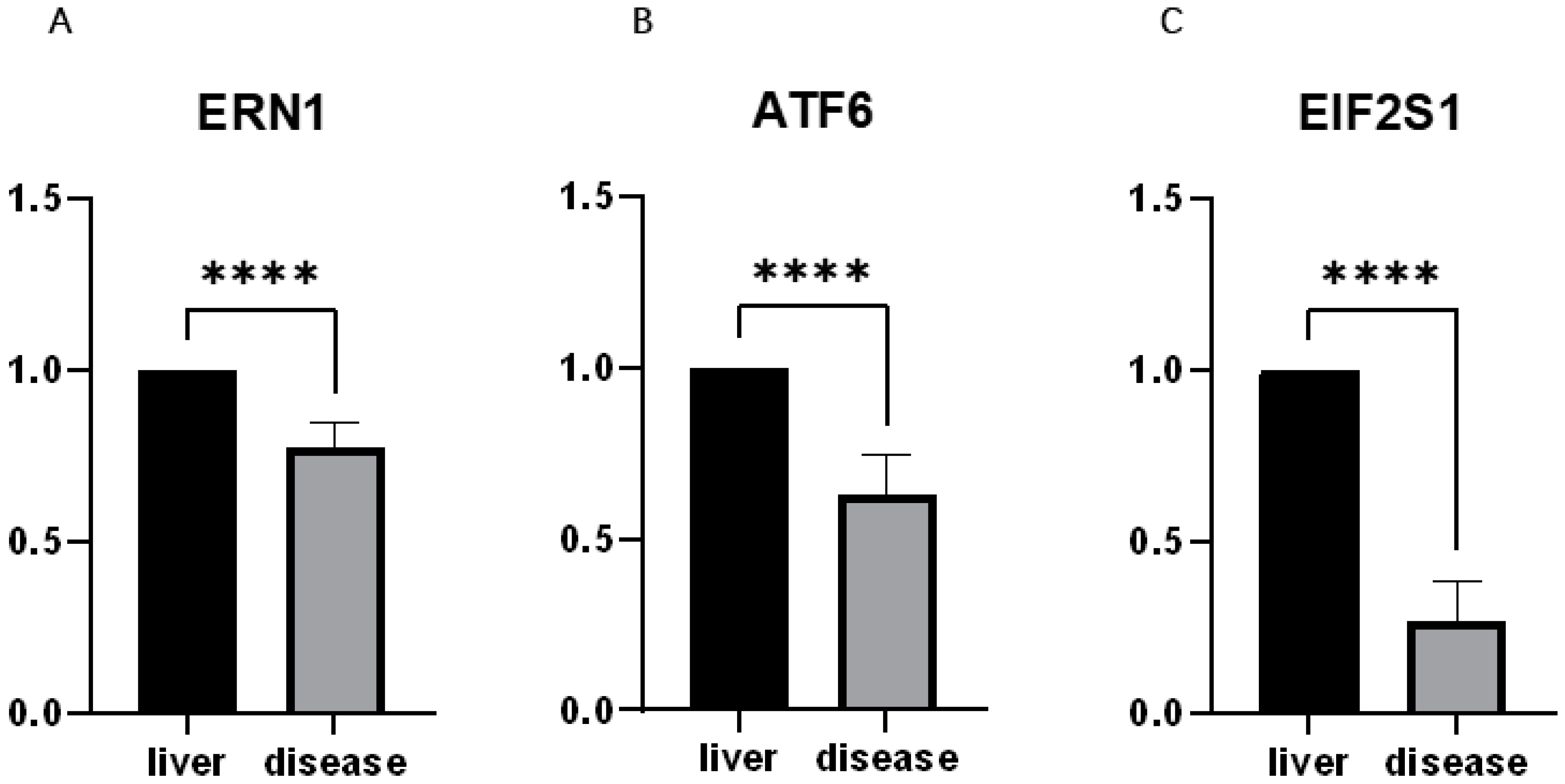 Biomedinformatics 02 00027 g004