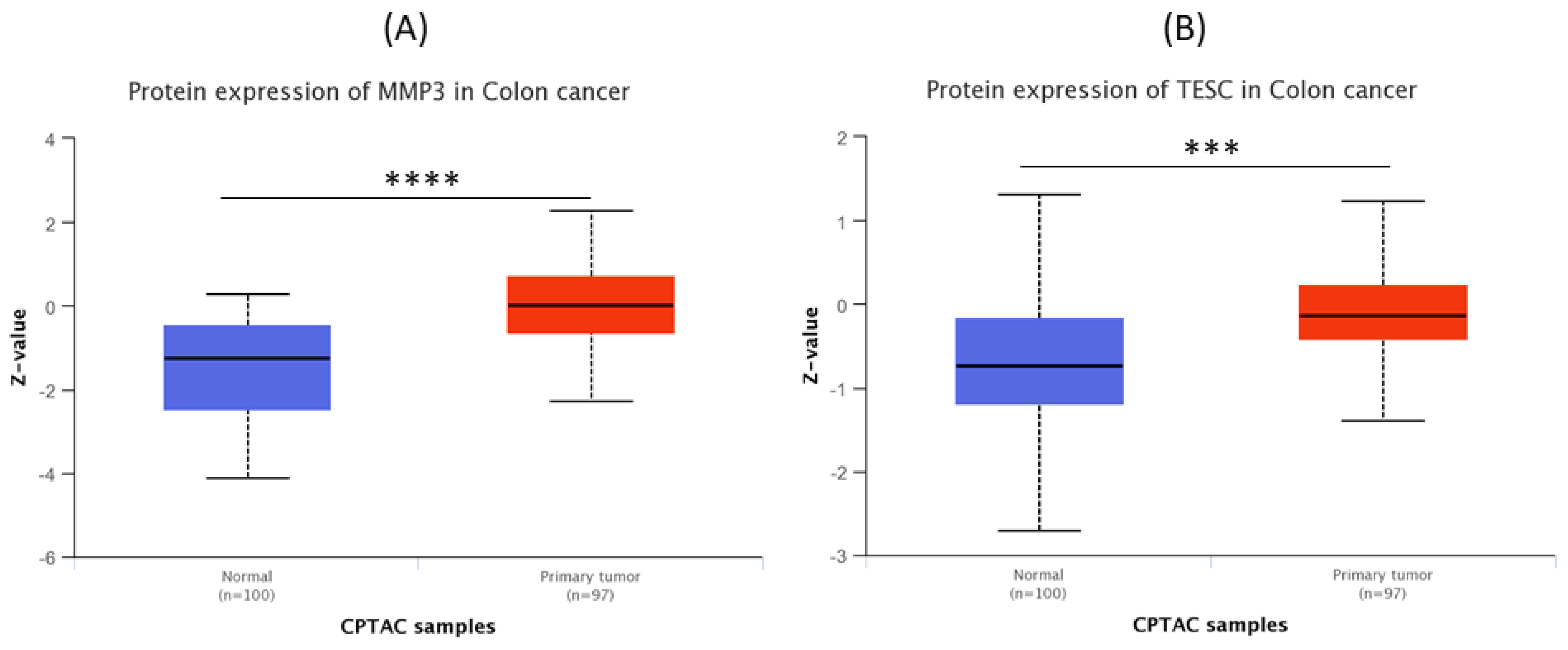 Biomedinformatics 02 00030 g009
