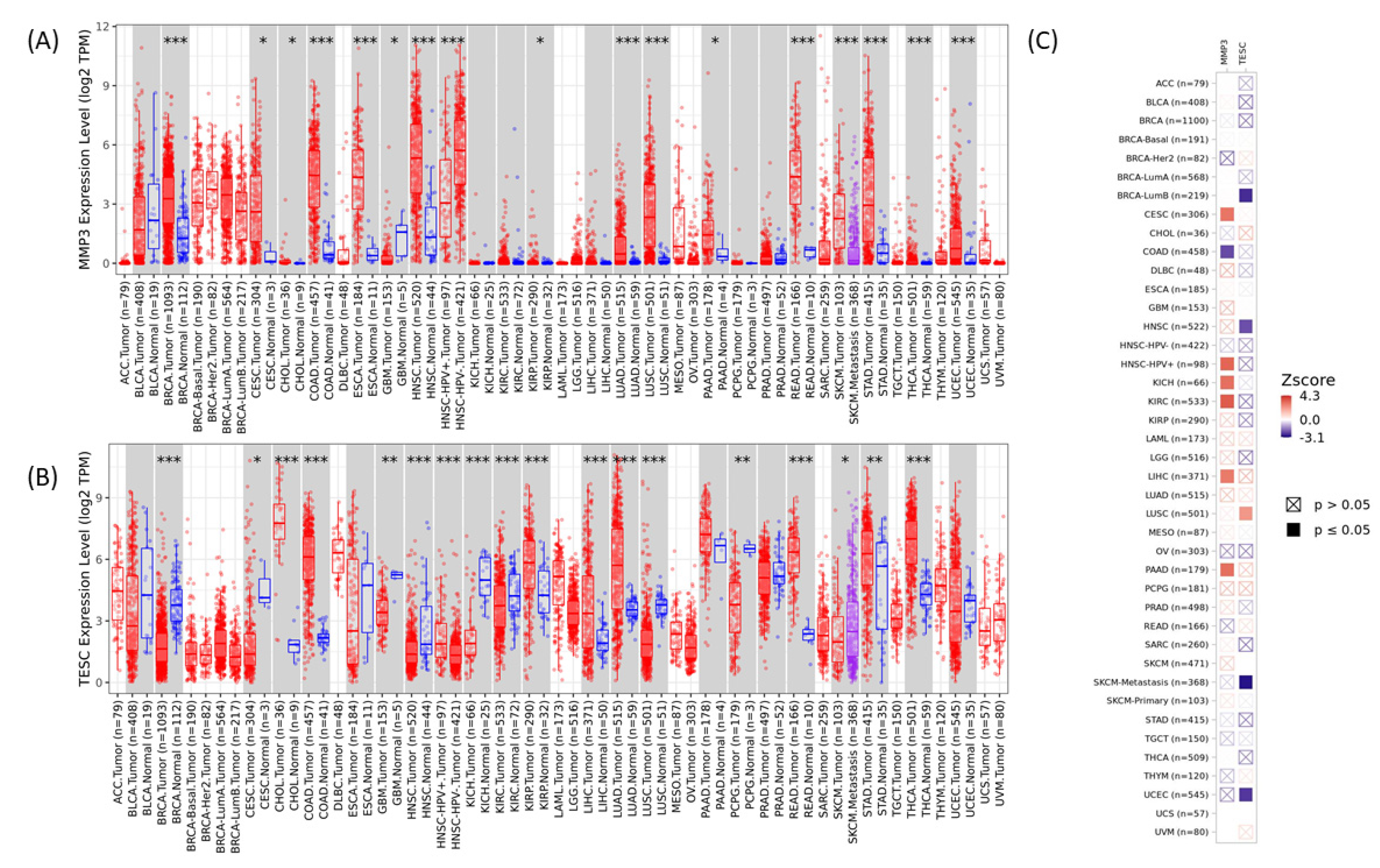 Biomedinformatics 02 00030 g012