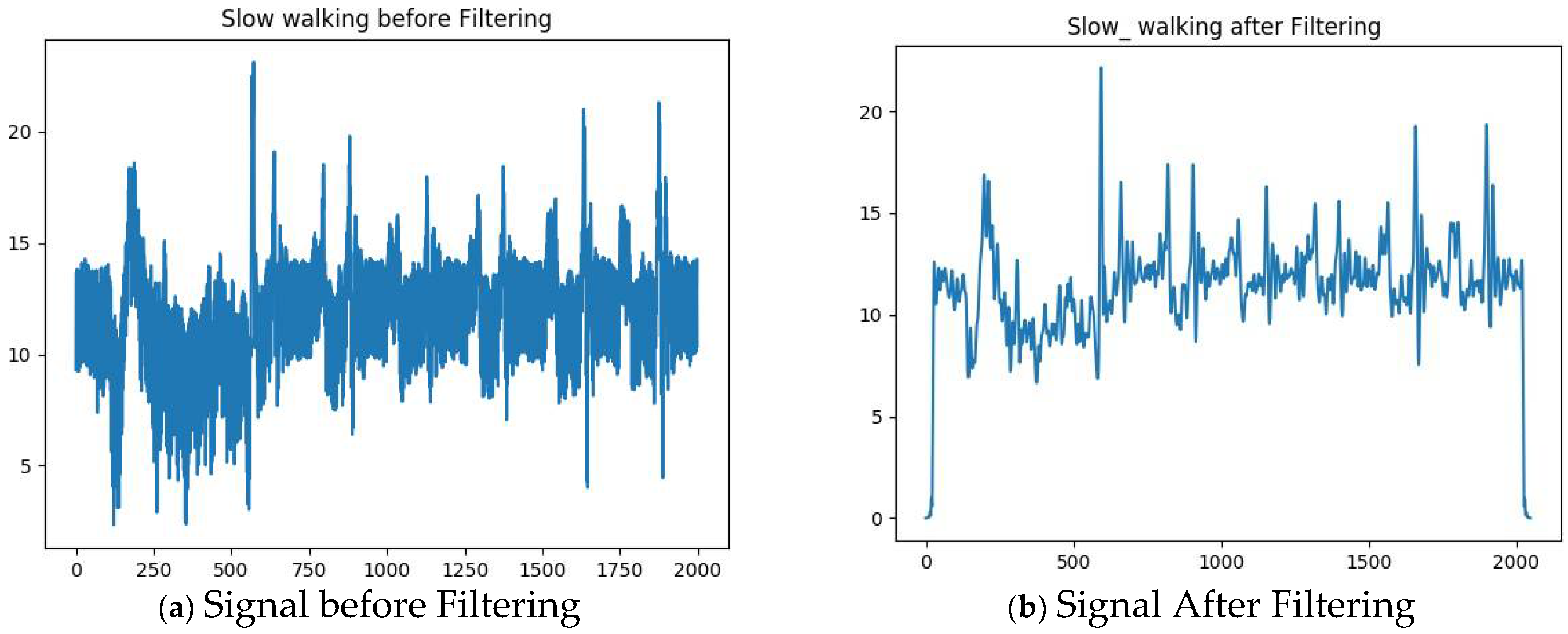 Biomedinformatics 02 00033 g003